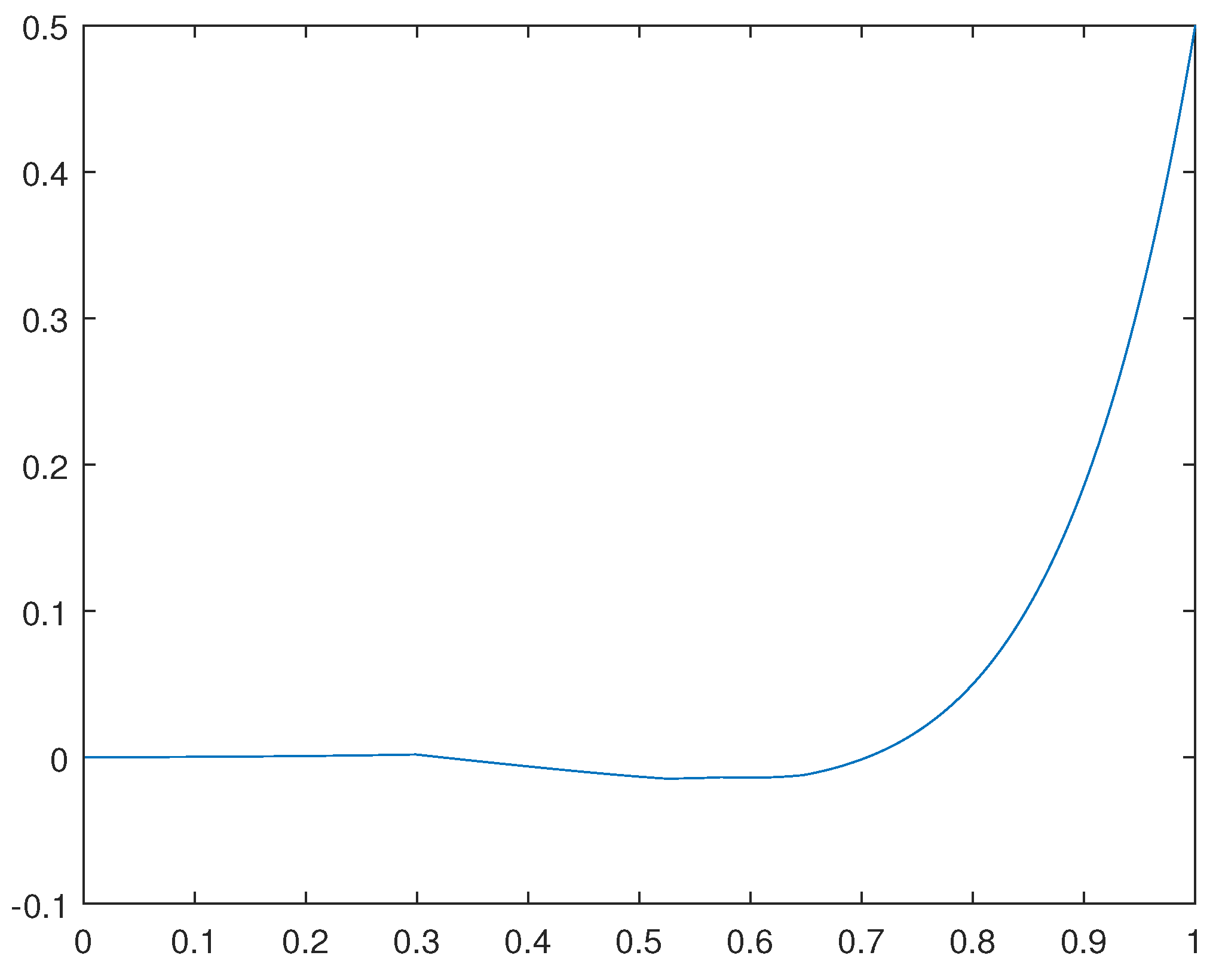 Preprints 68688 g001