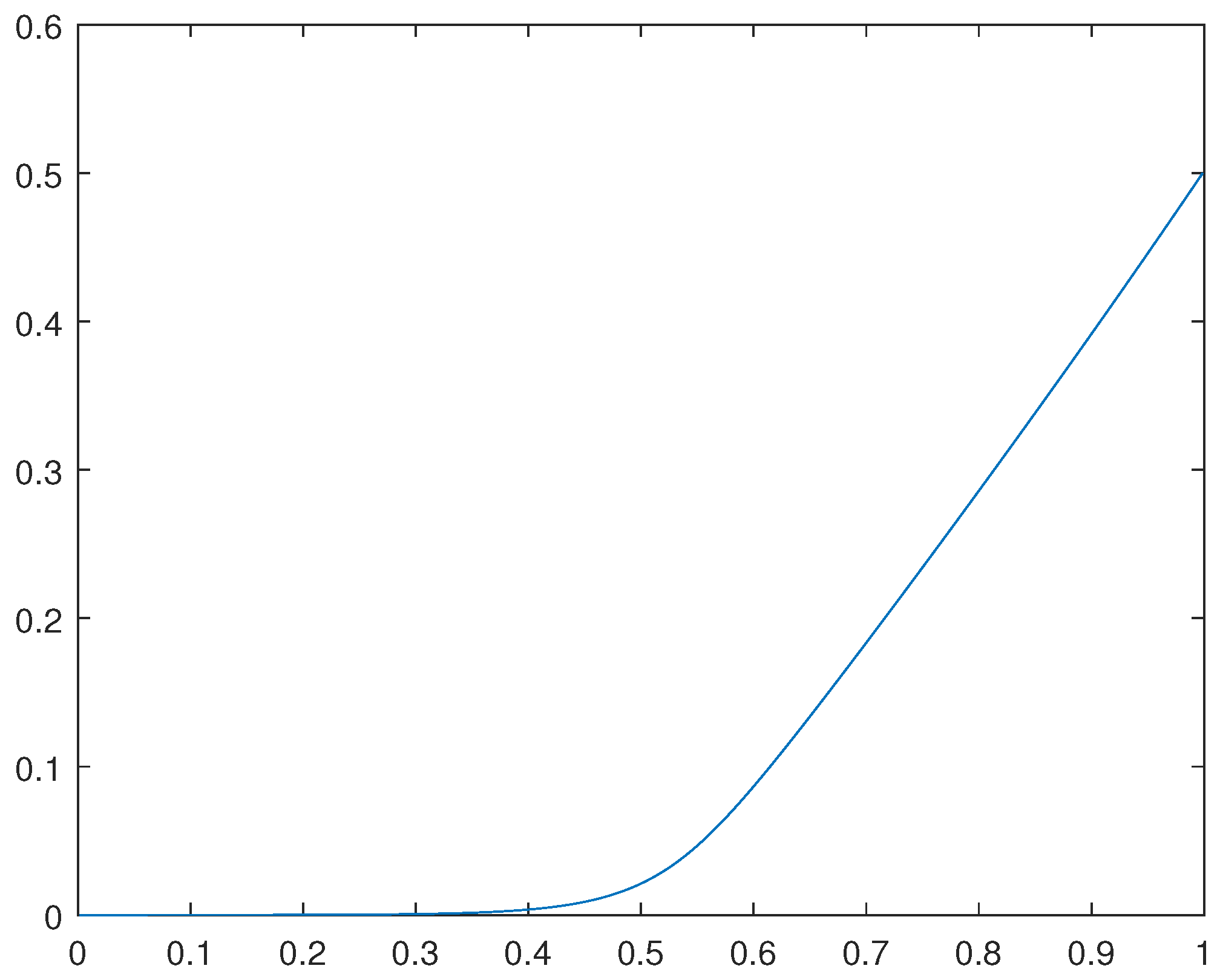 Preprints 68688 g003