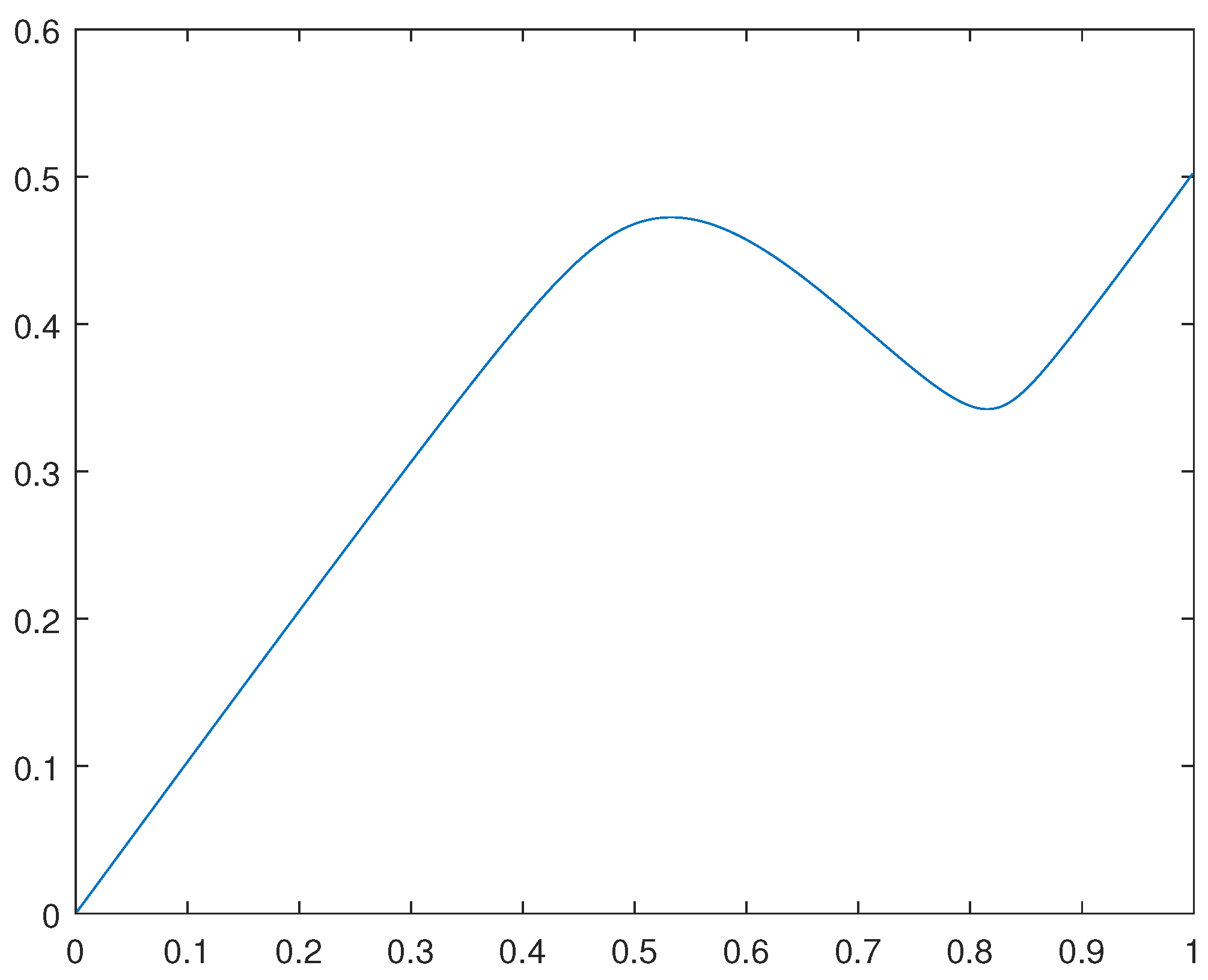 Preprints 68688 g006