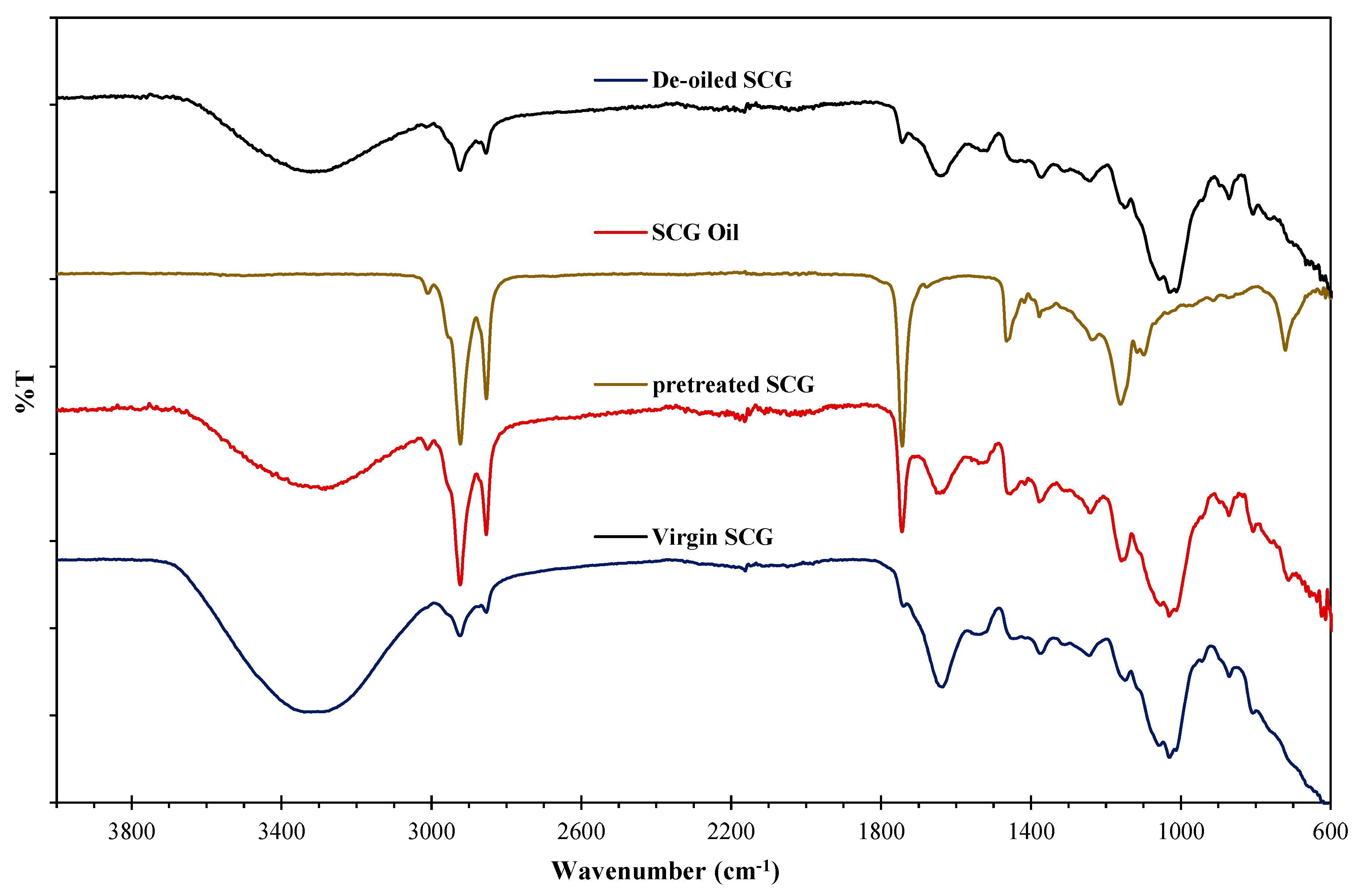 Preprints 75963 g002