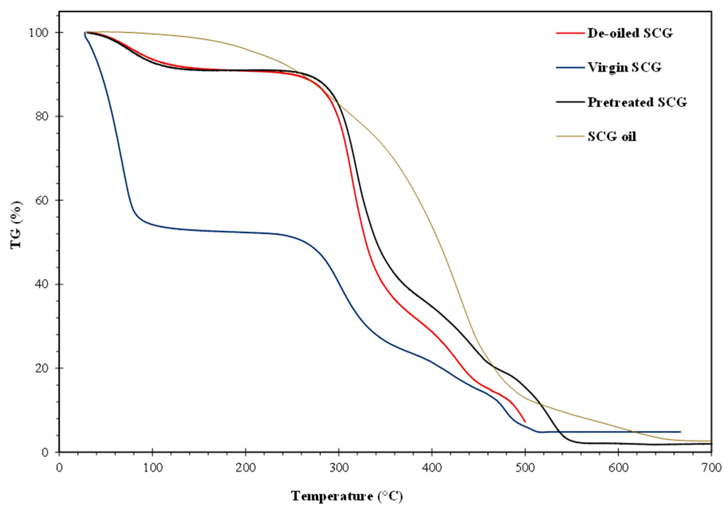 Preprints 75963 g003