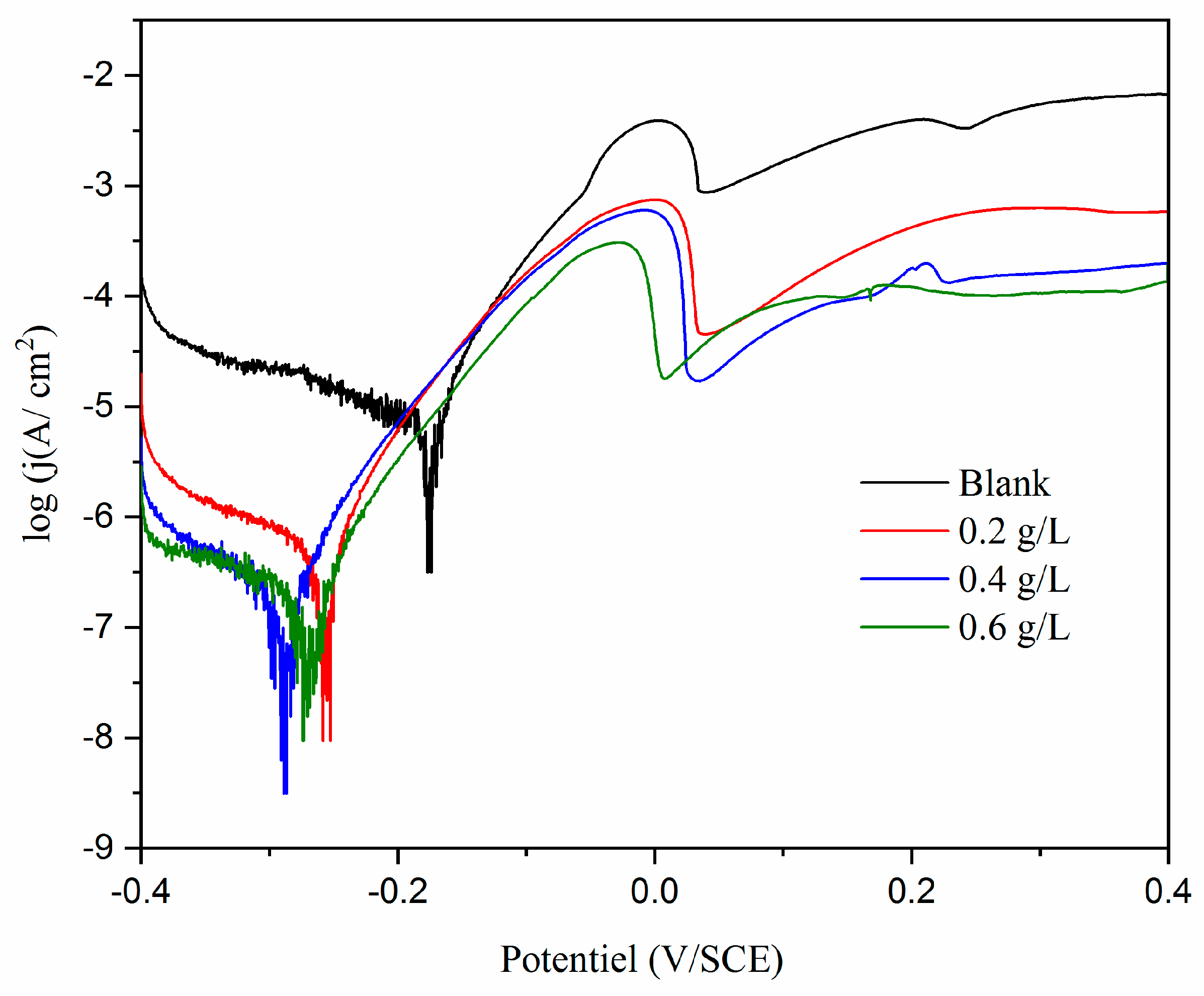 Preprints 75963 g004