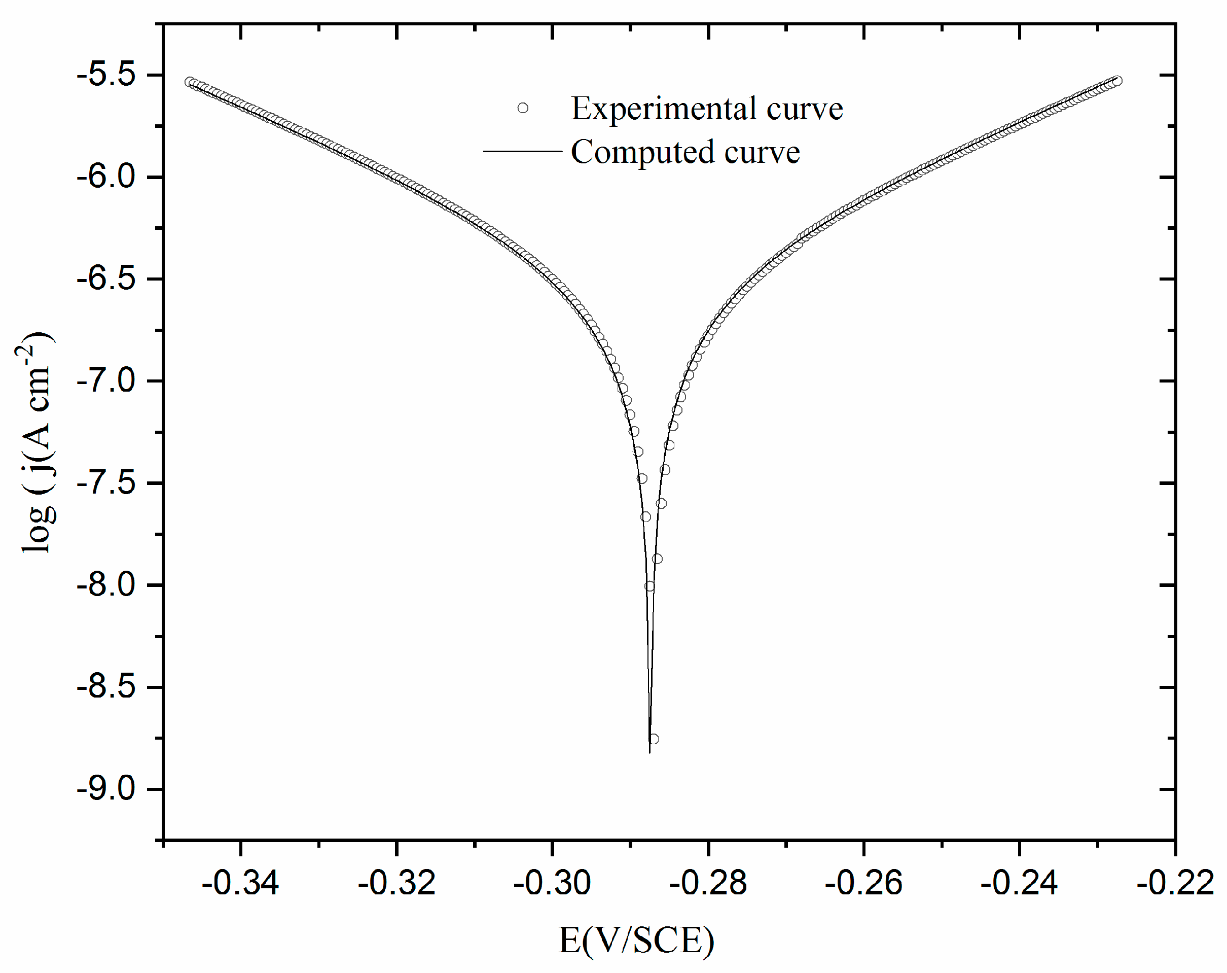 Preprints 75963 g005