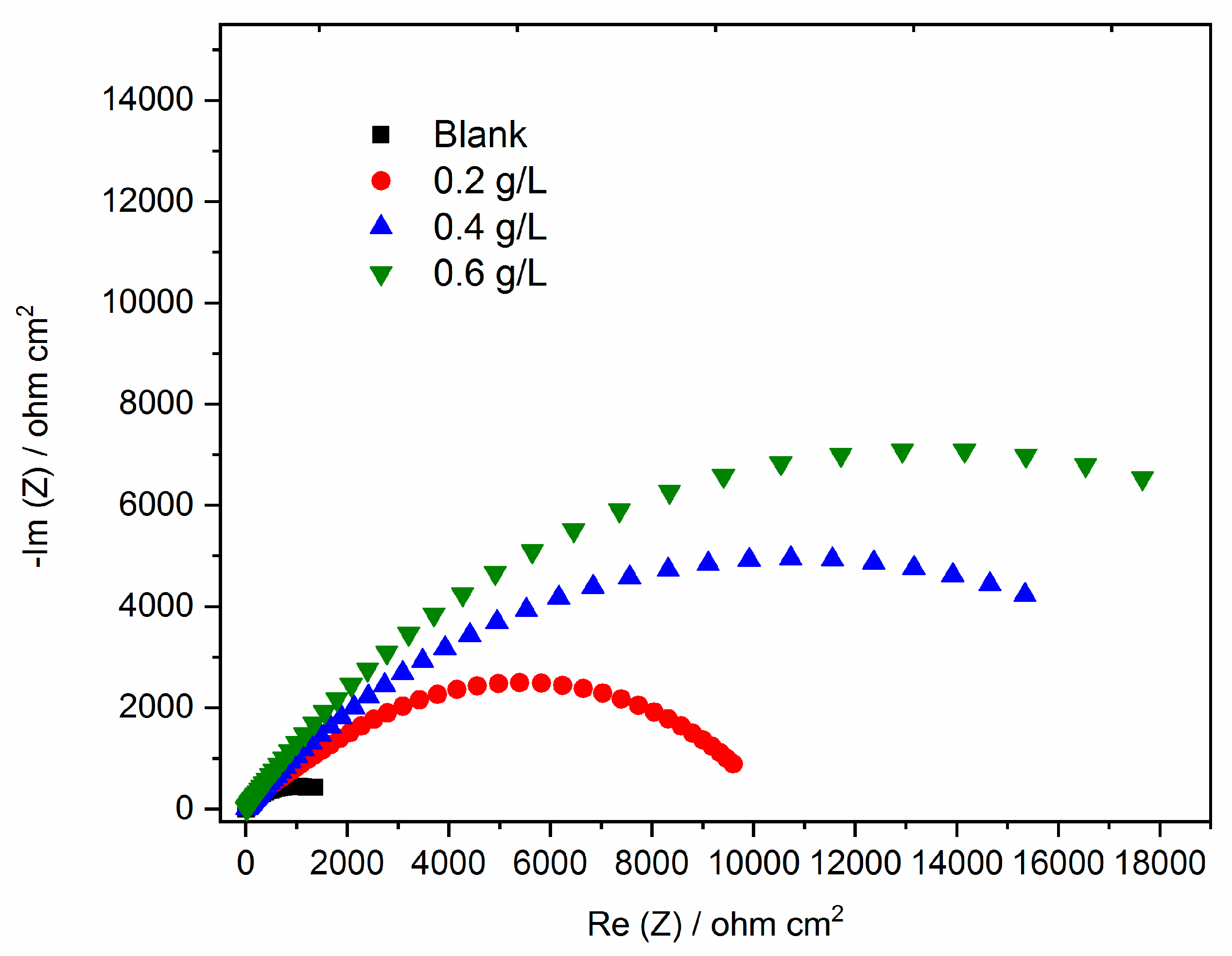 Preprints 75963 g006