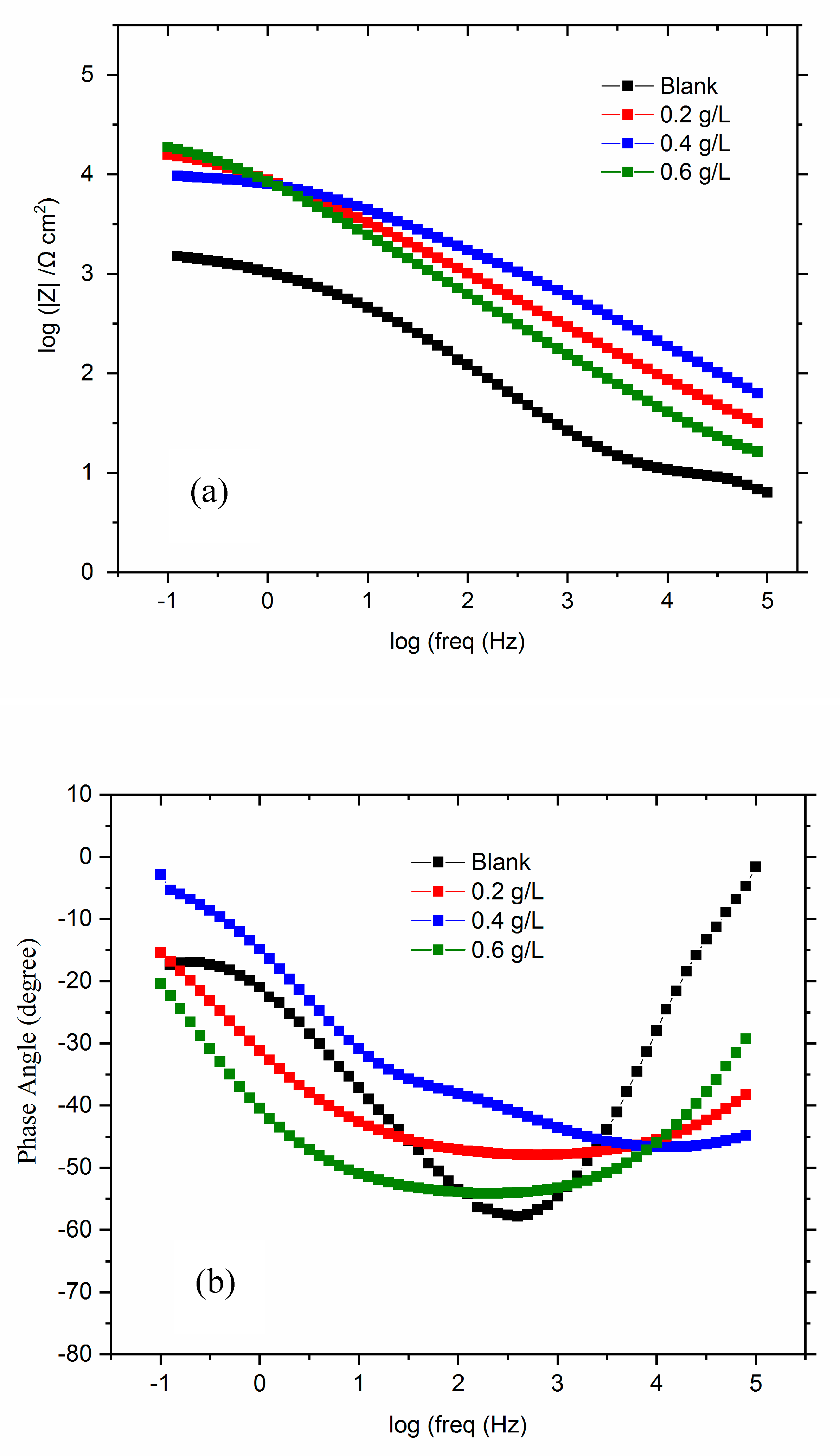 Preprints 75963 g007