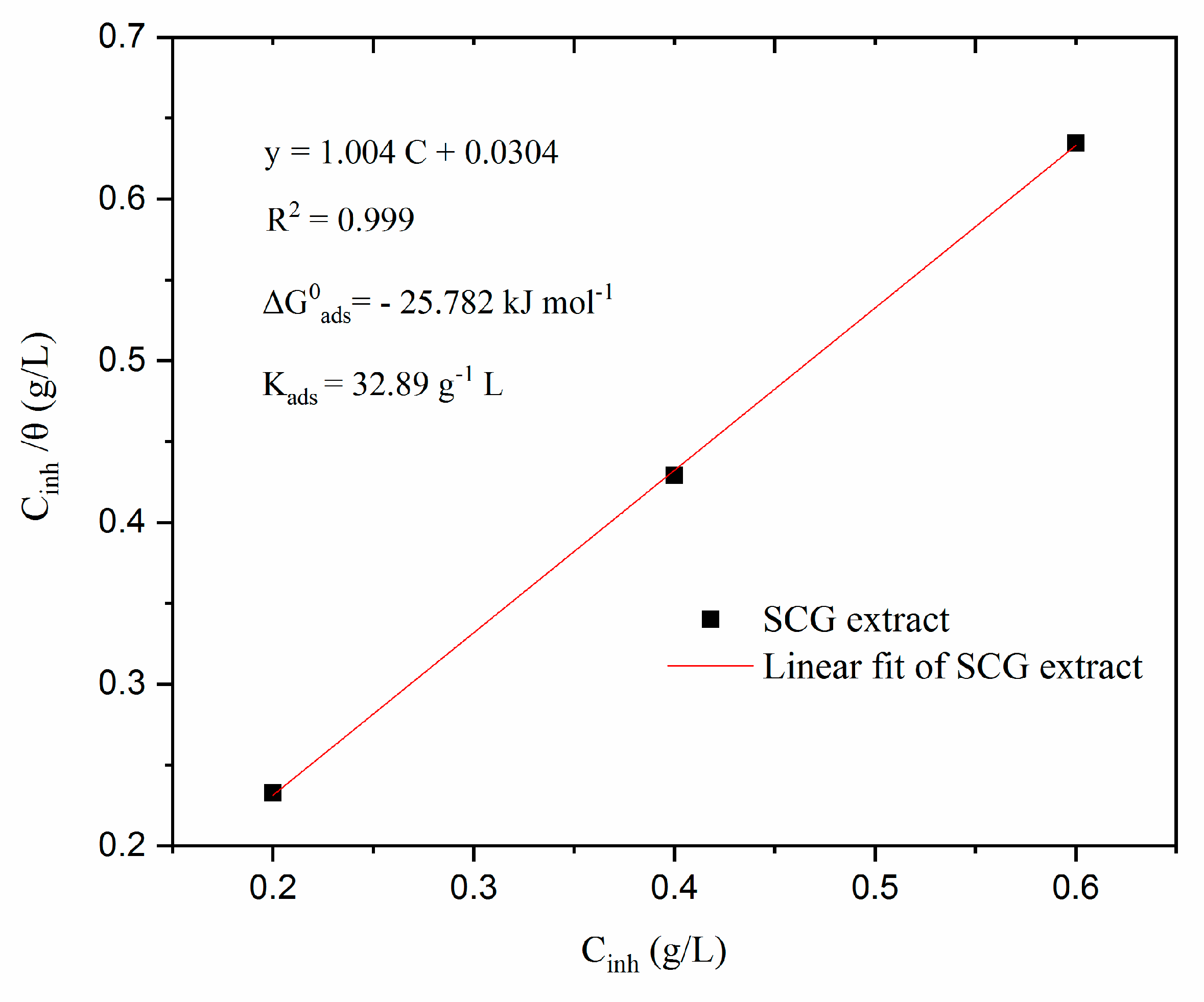 Preprints 75963 g009