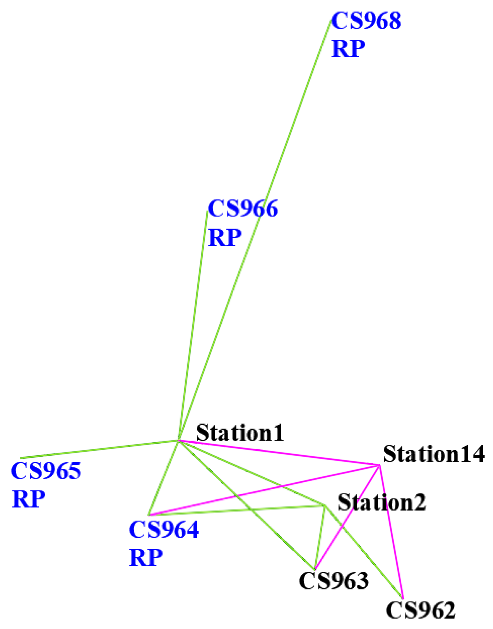 Preprints 114079 g001