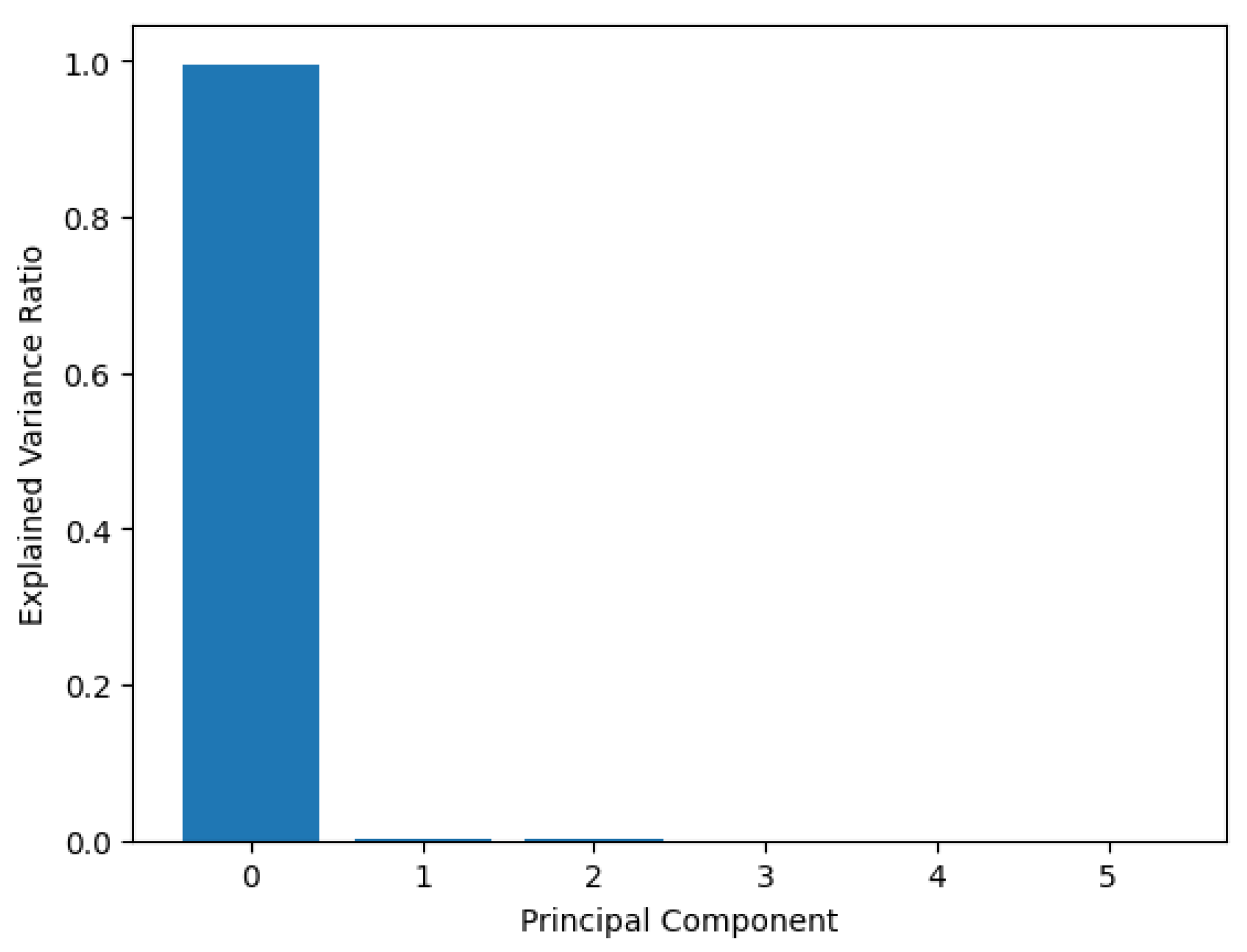 Preprints 82935 g005