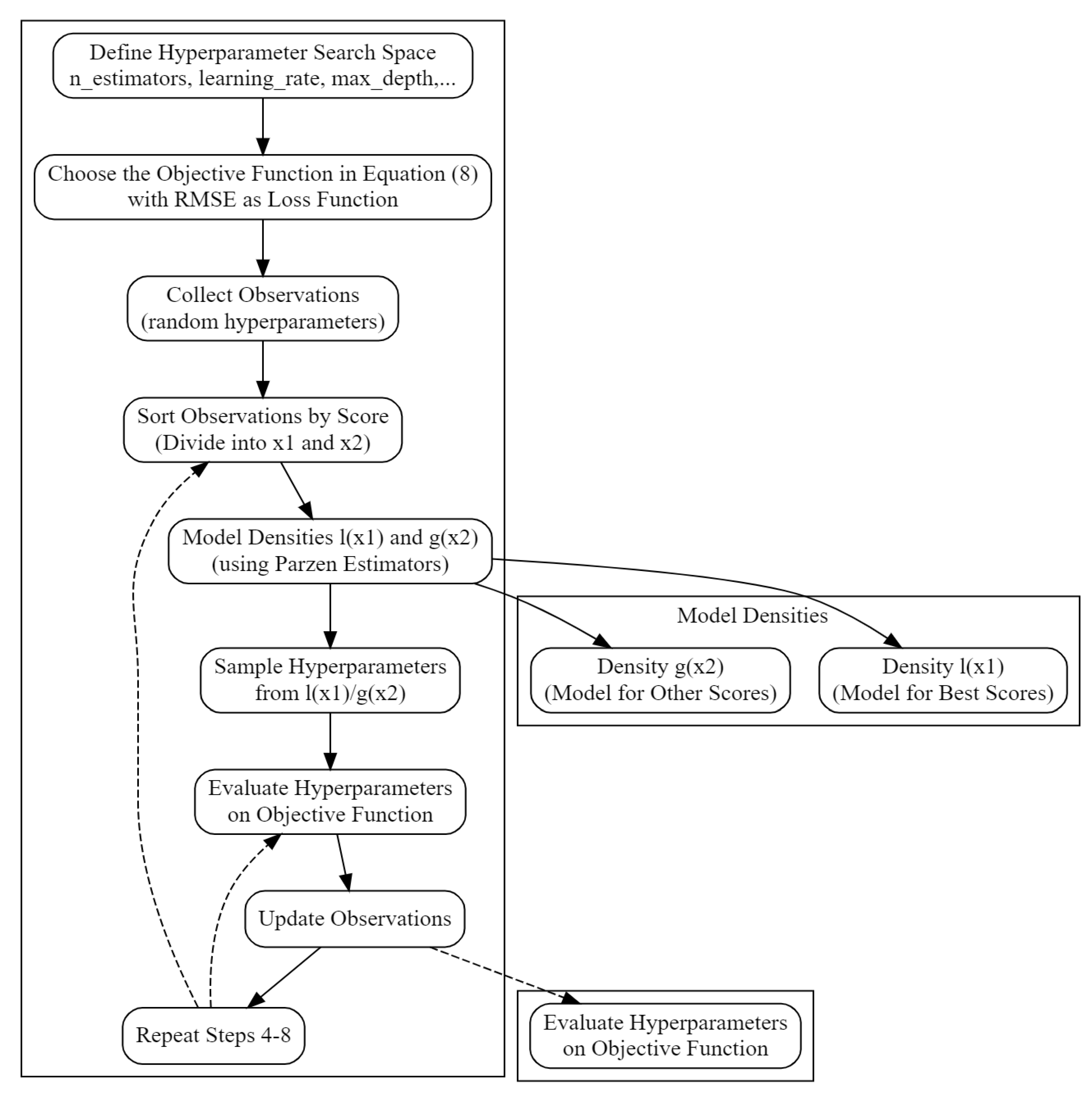 Preprints 82935 g006