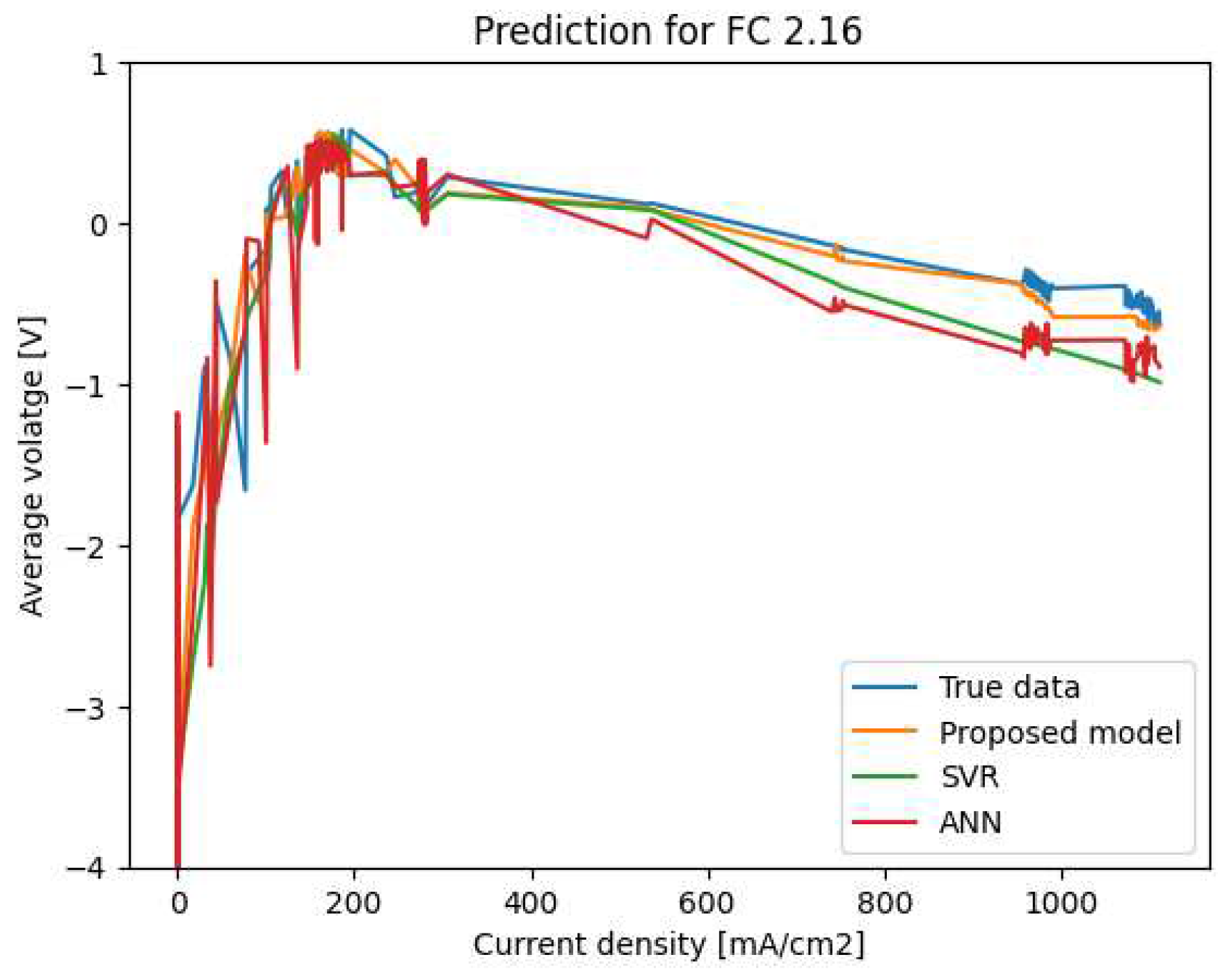 Preprints 82935 g007