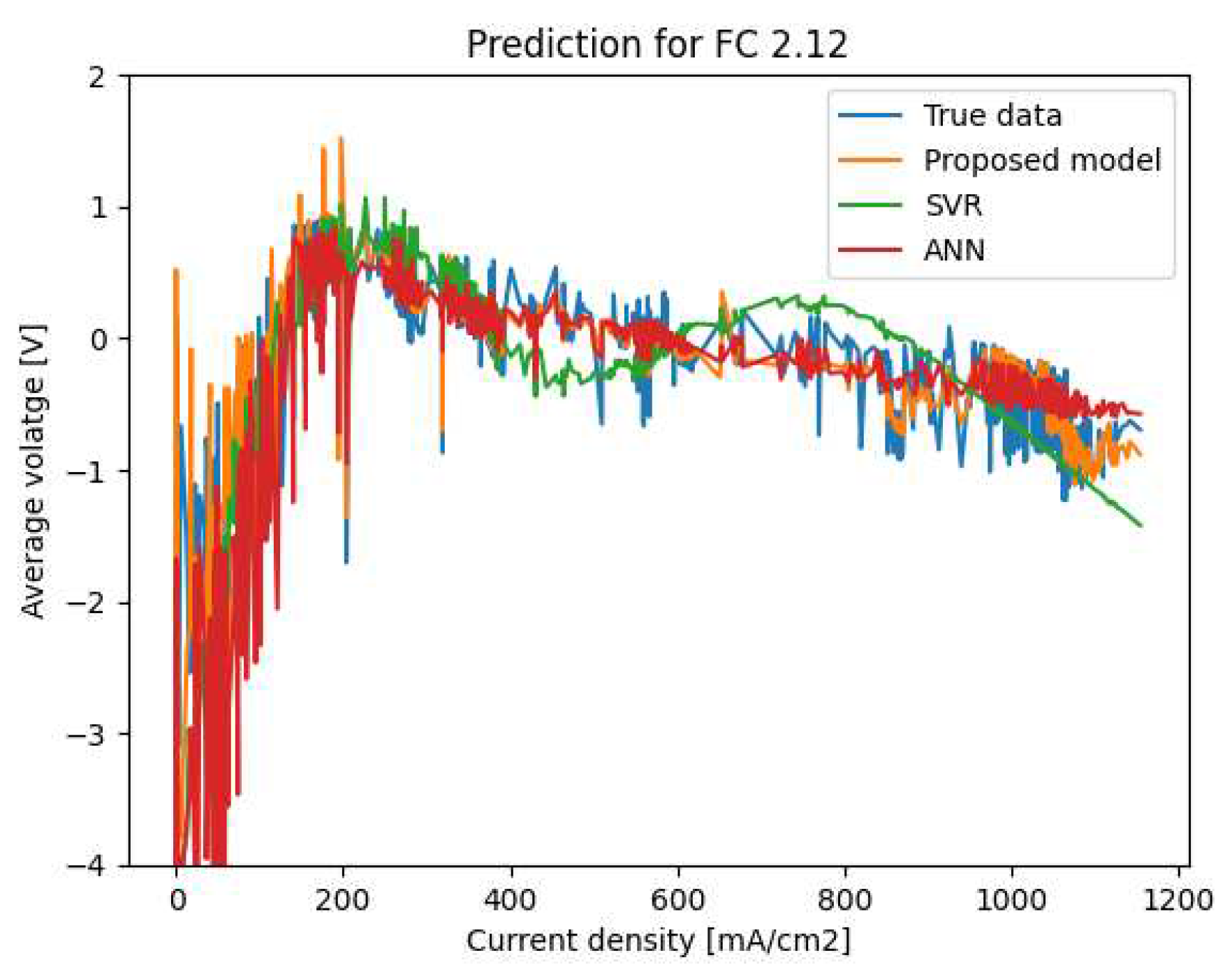 Preprints 82935 g008