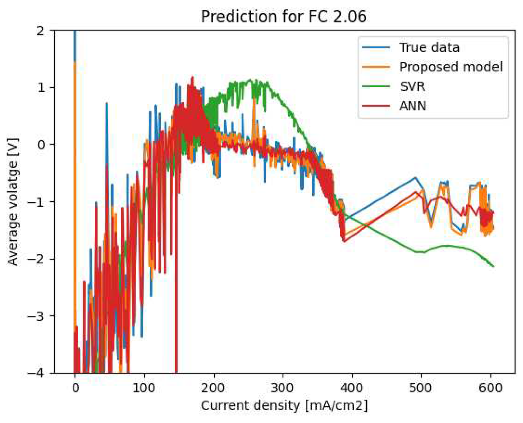 Preprints 82935 g009