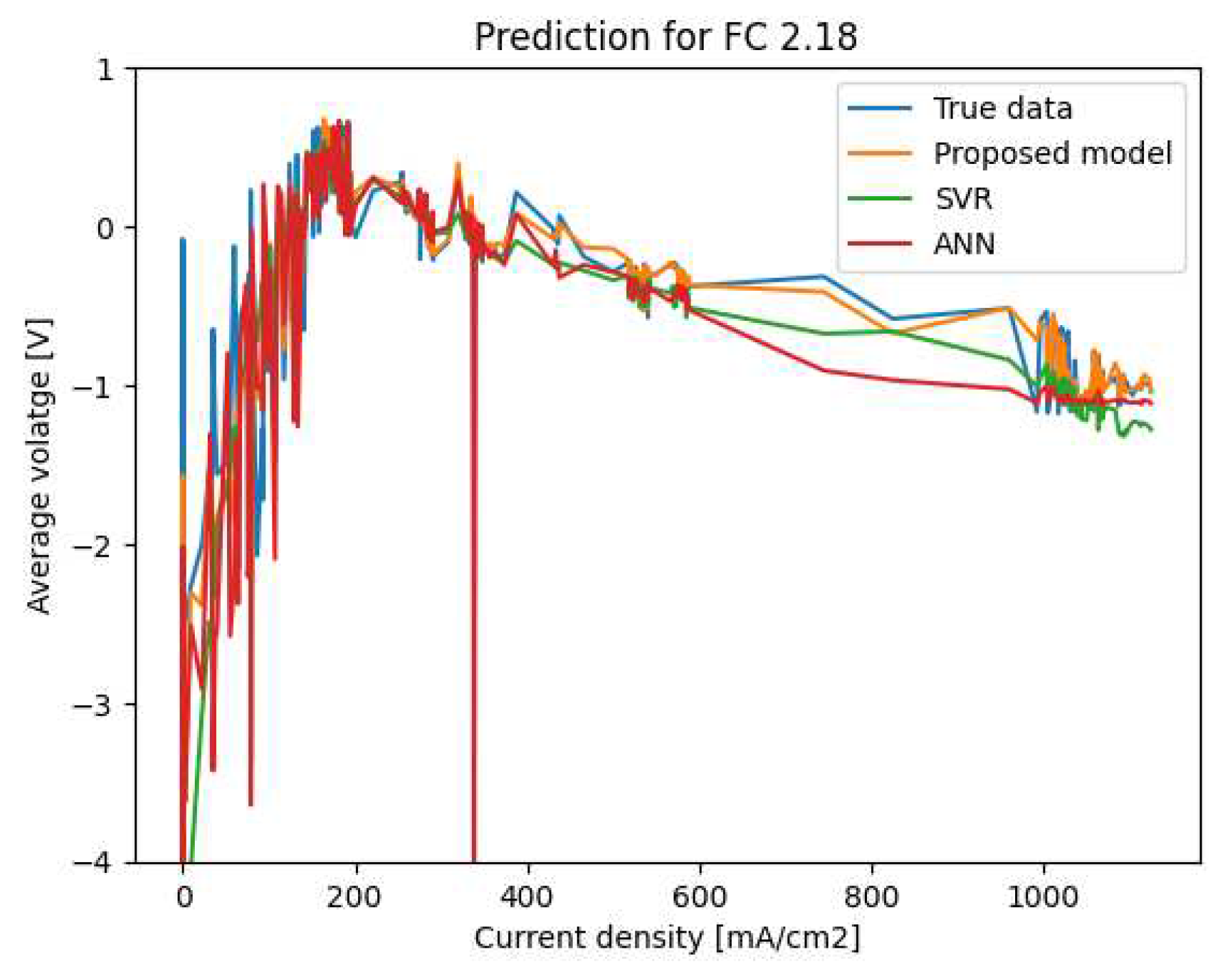 Preprints 82935 g010