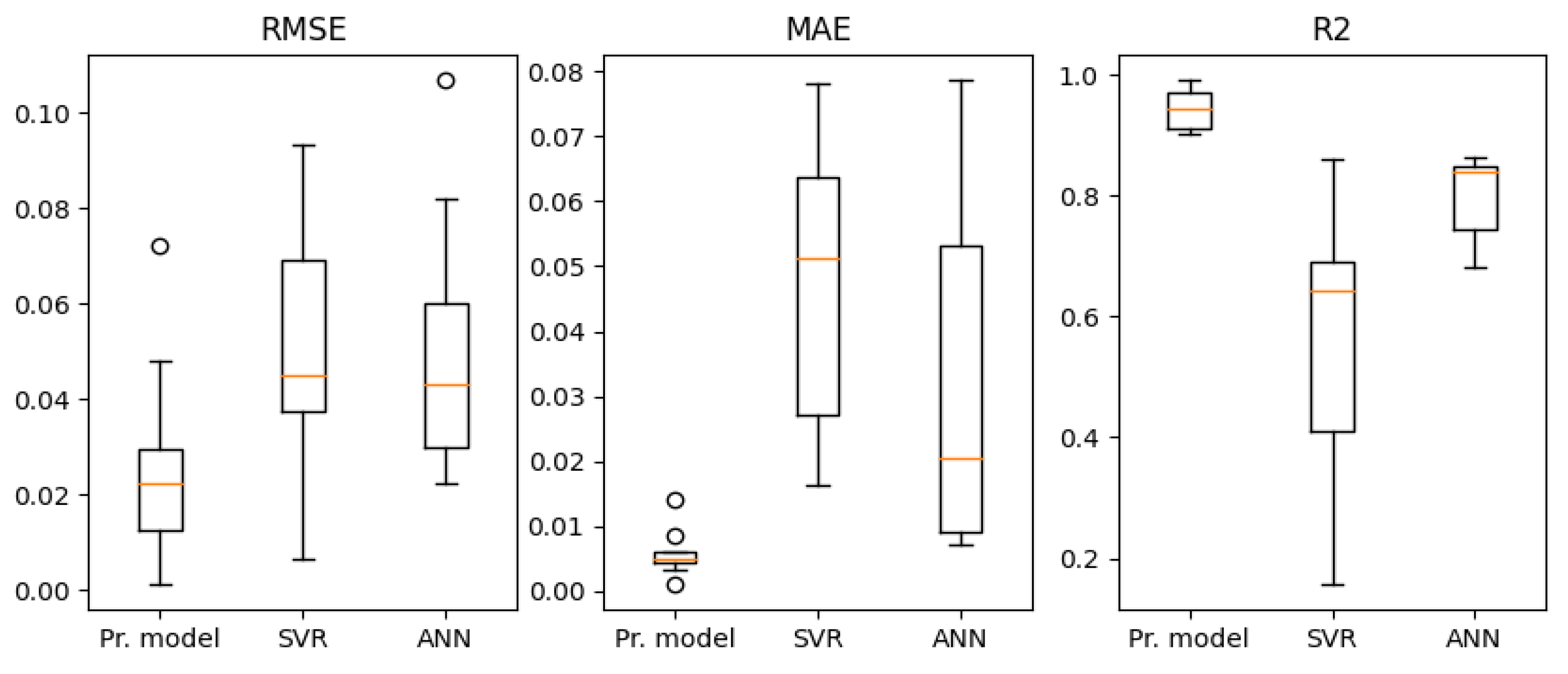 Preprints 82935 g011