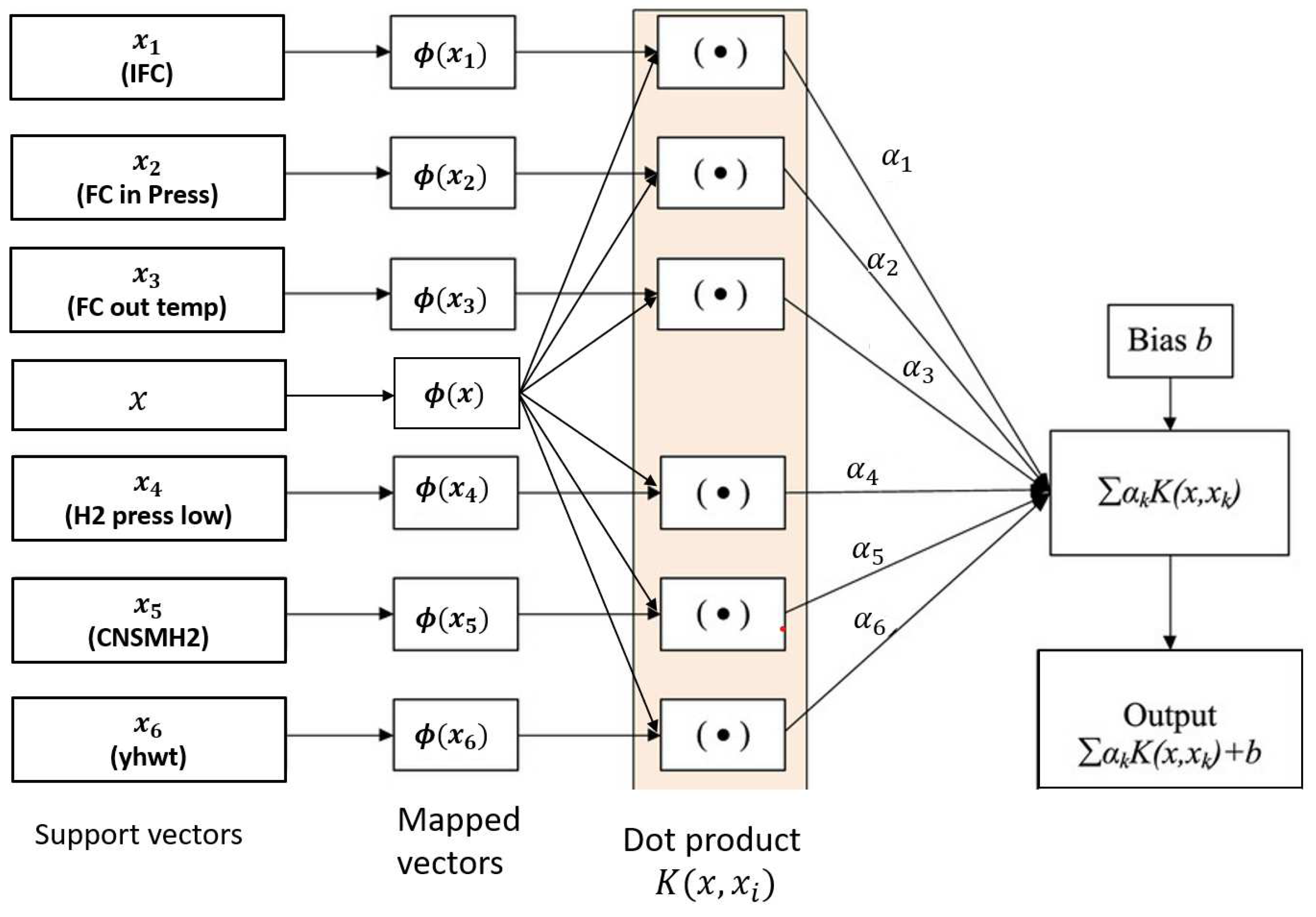 Preprints 82935 g0a2