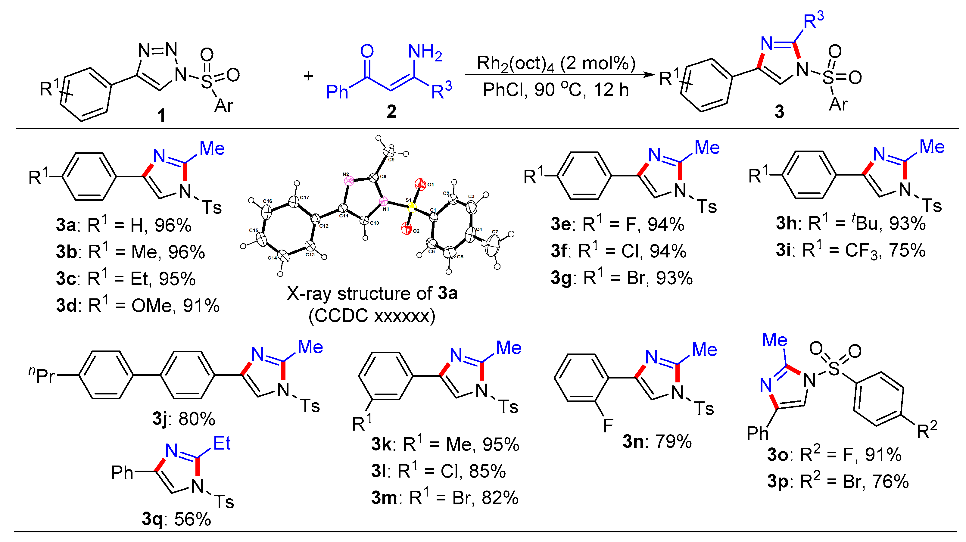 Preprints 73583 sch002