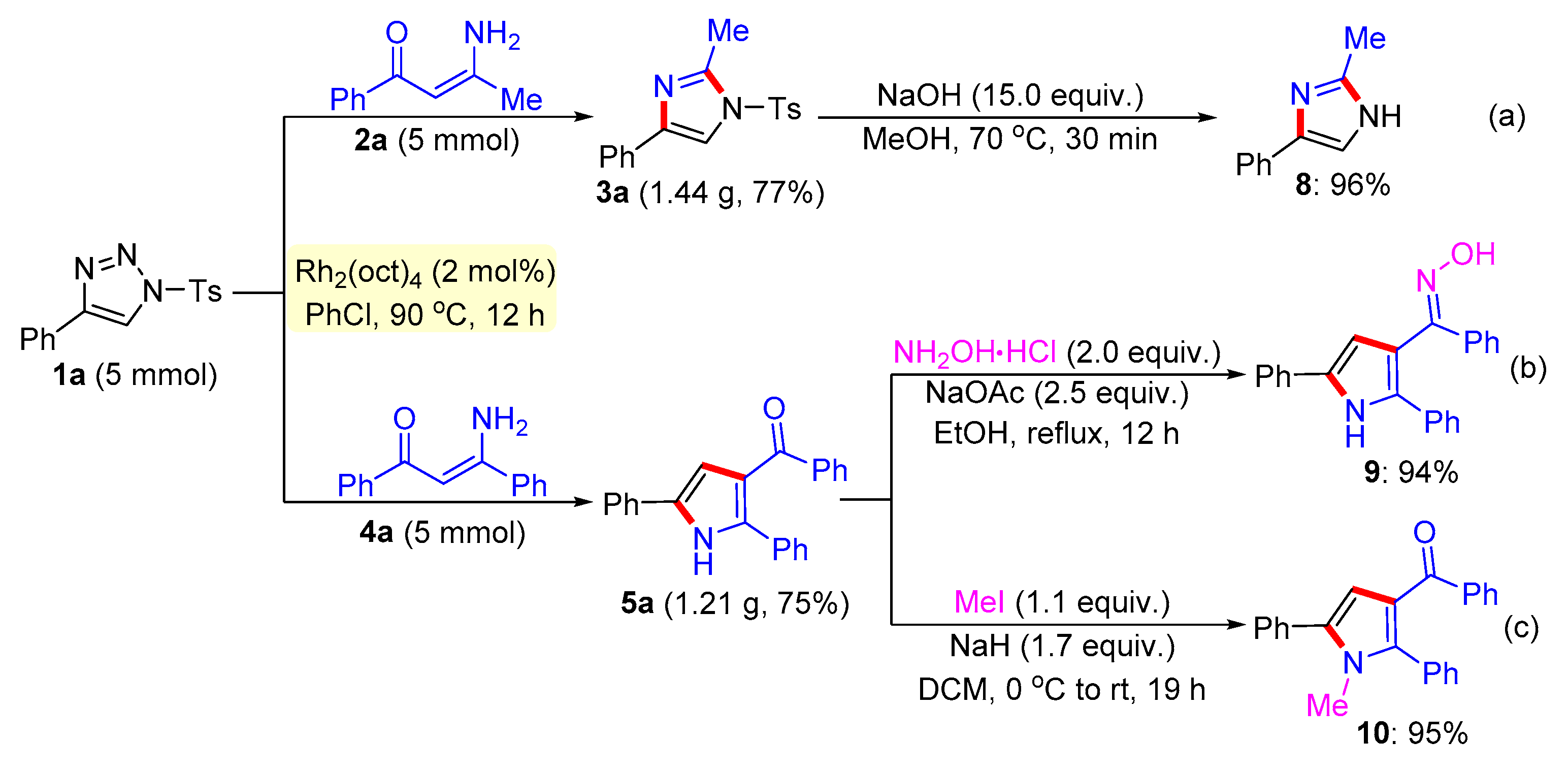 Preprints 73583 sch005