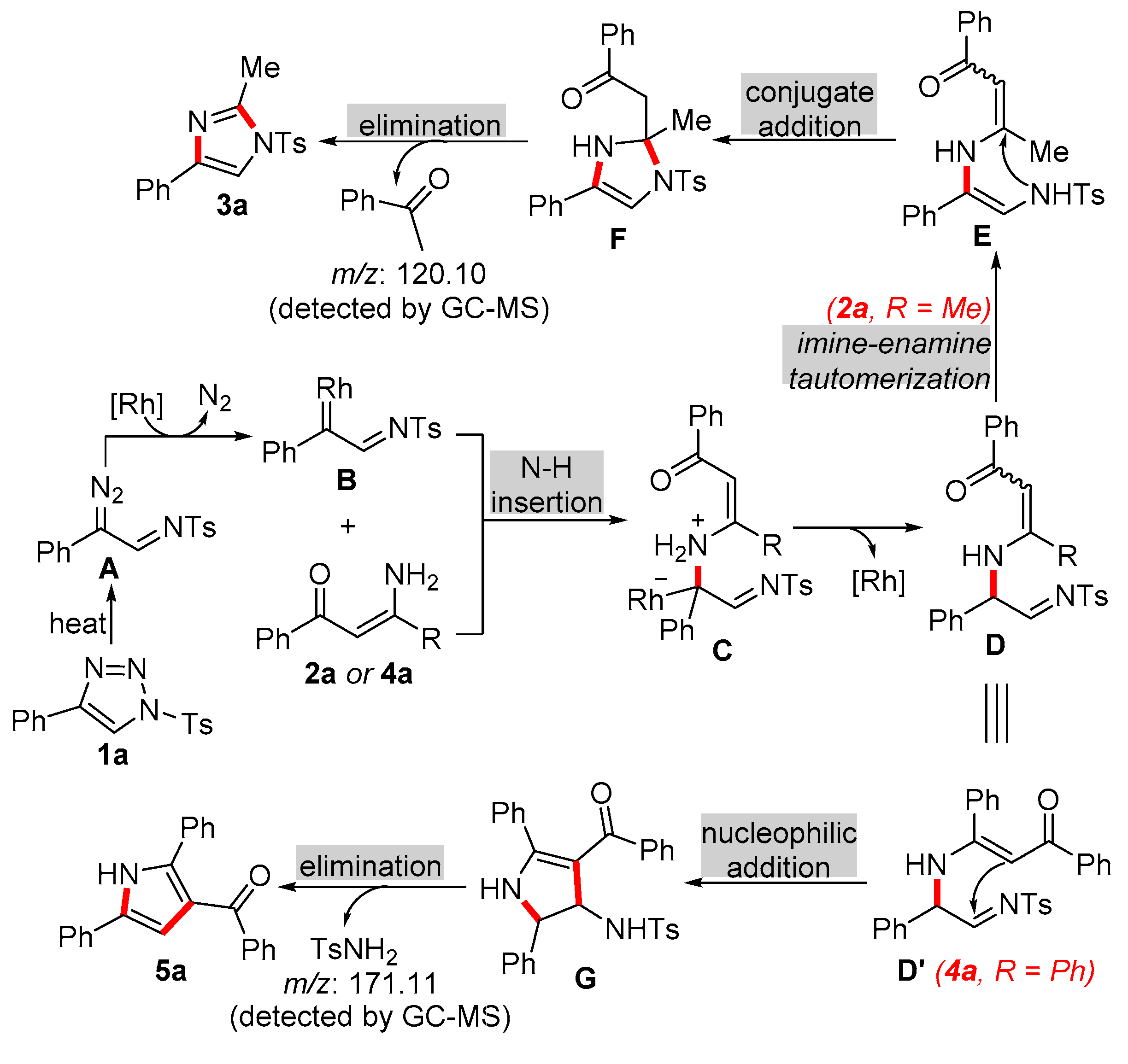 Preprints 73583 sch006