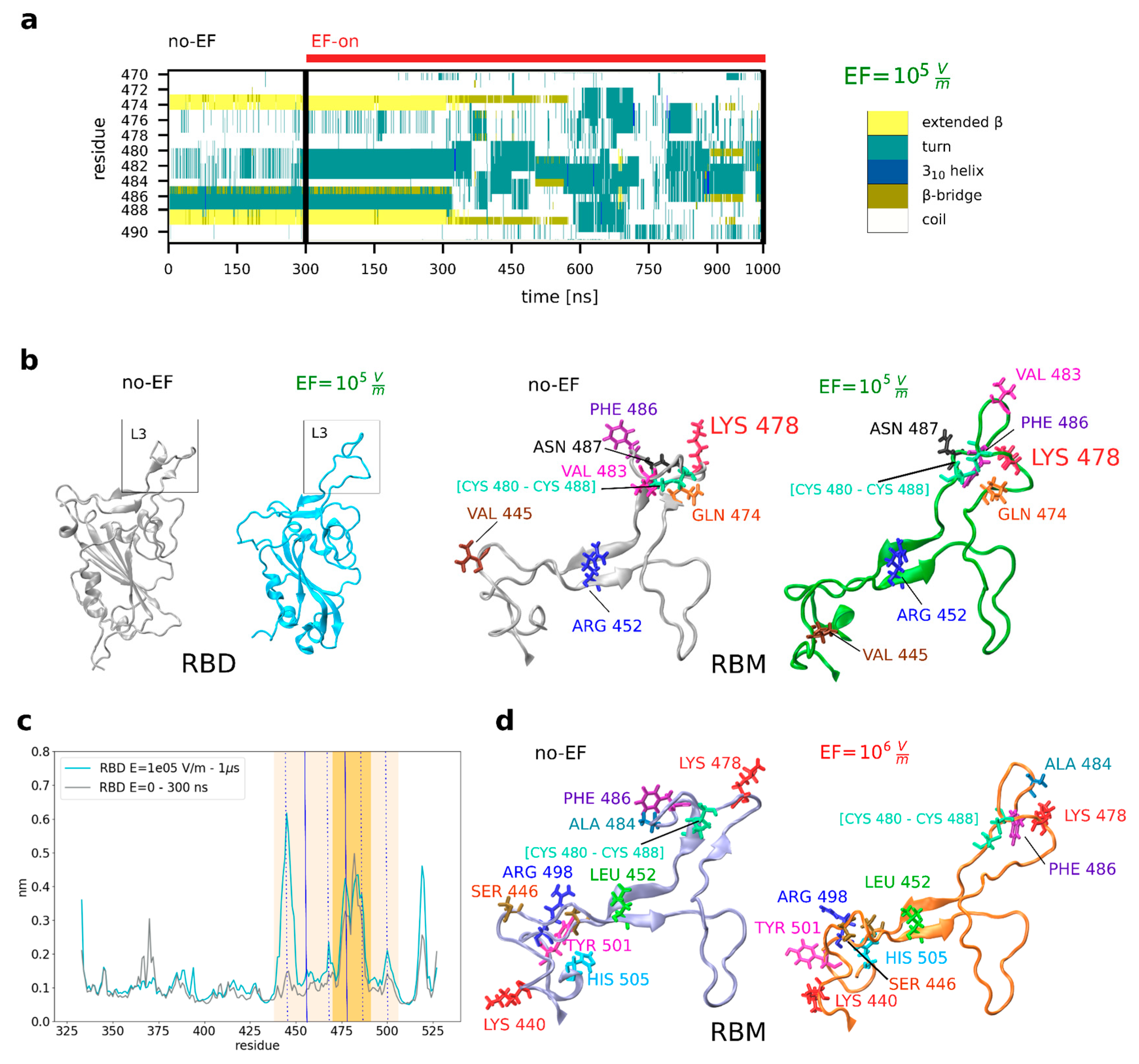 Preprints 89385 g002