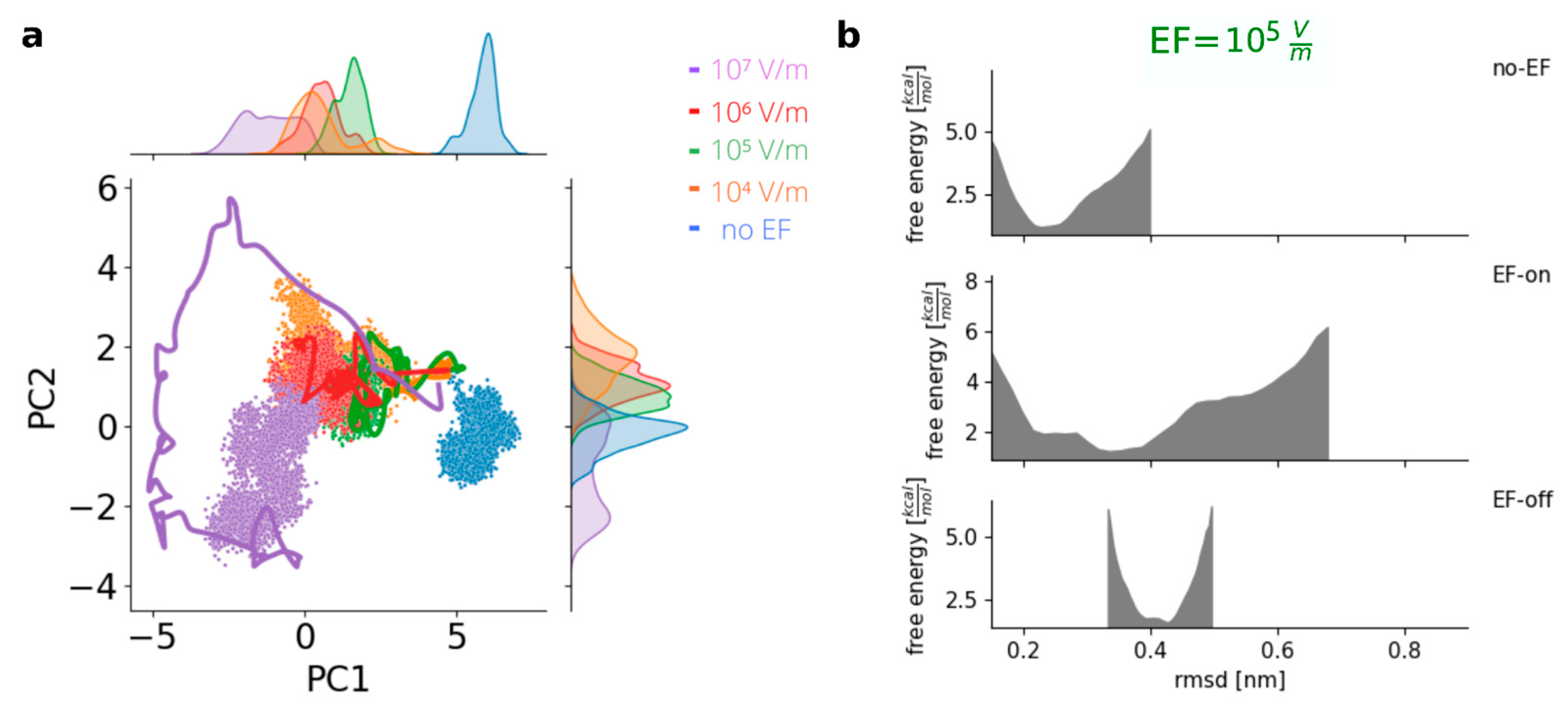 Preprints 89385 g003