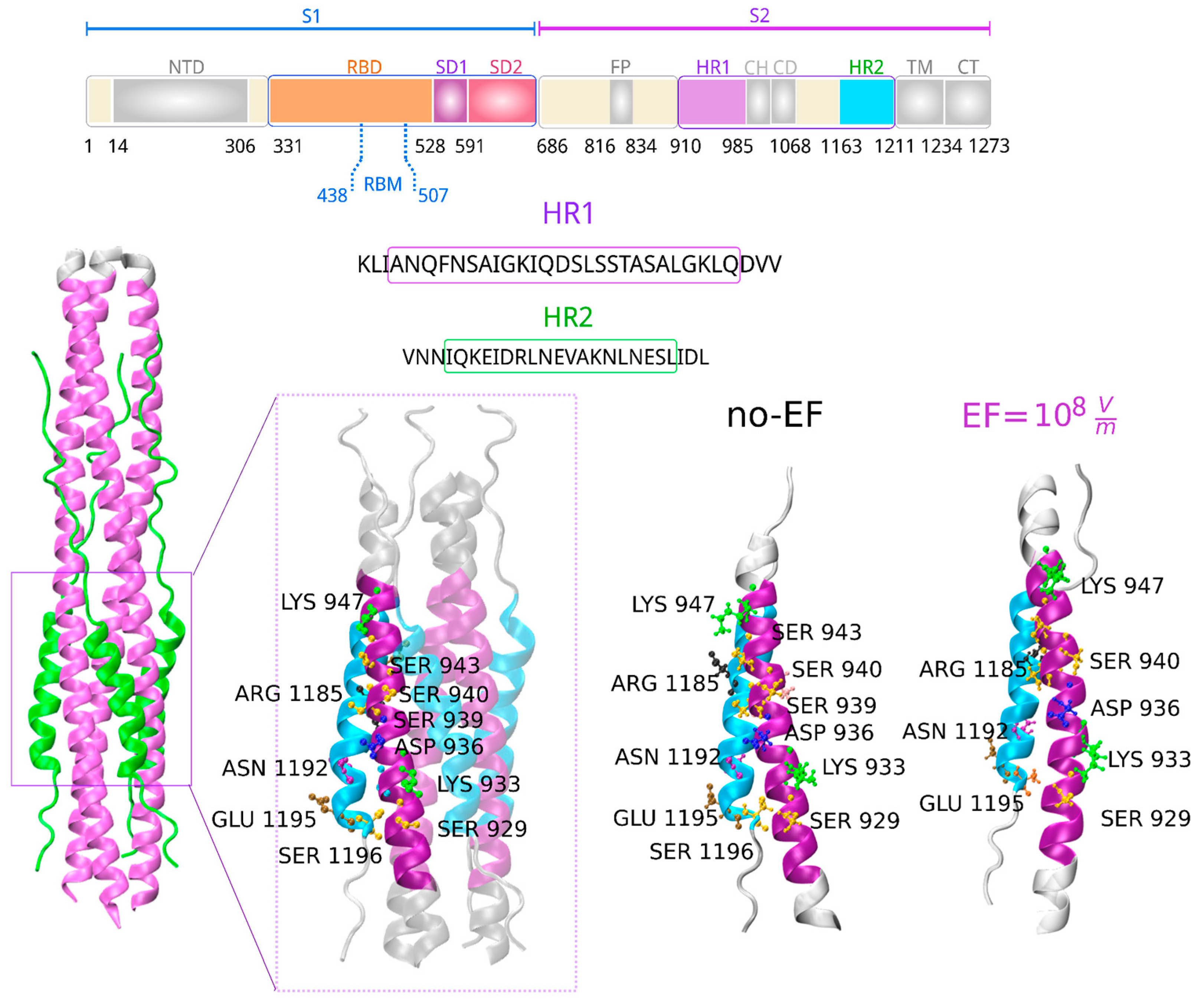 Preprints 89385 g005