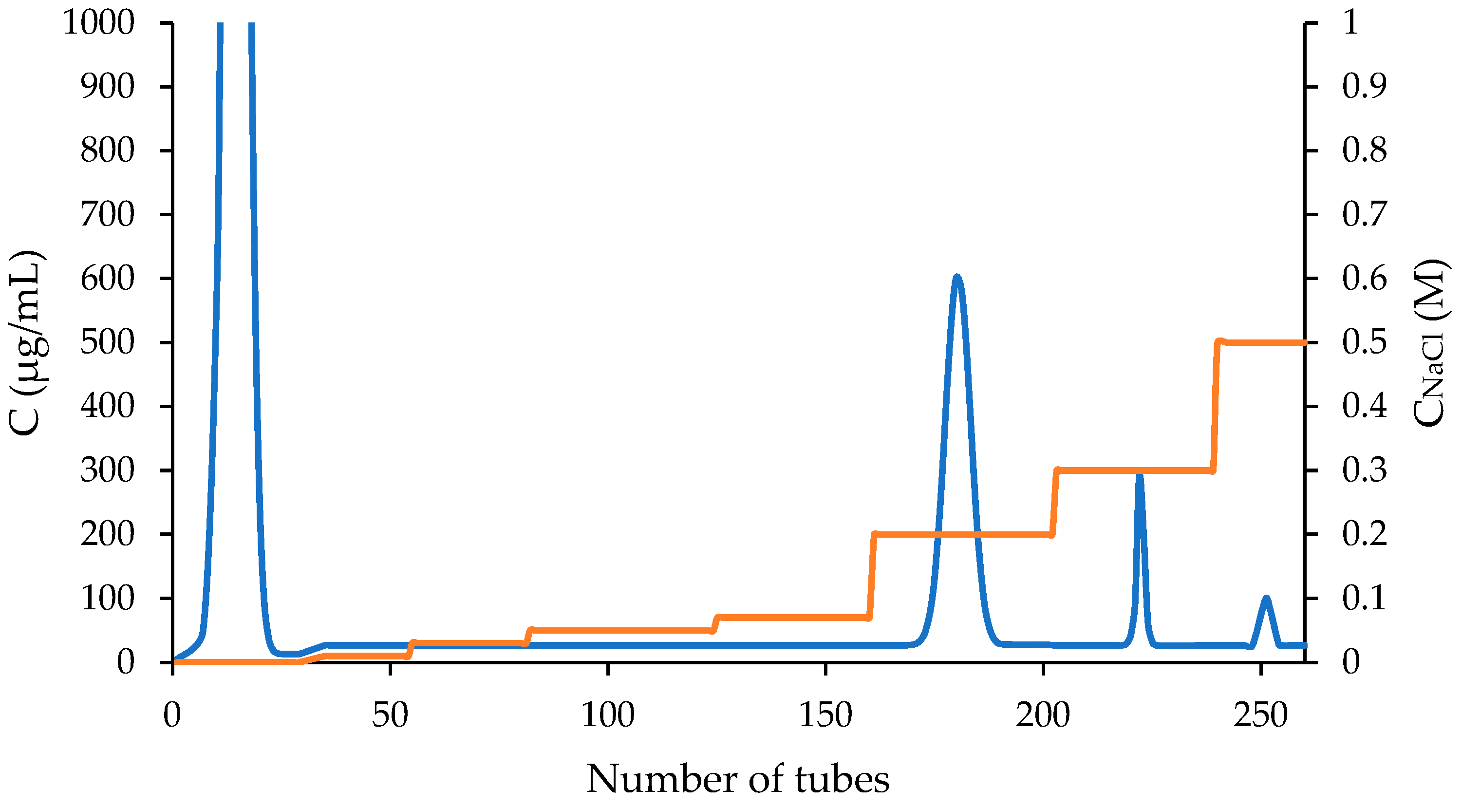 Preprints 92102 g004