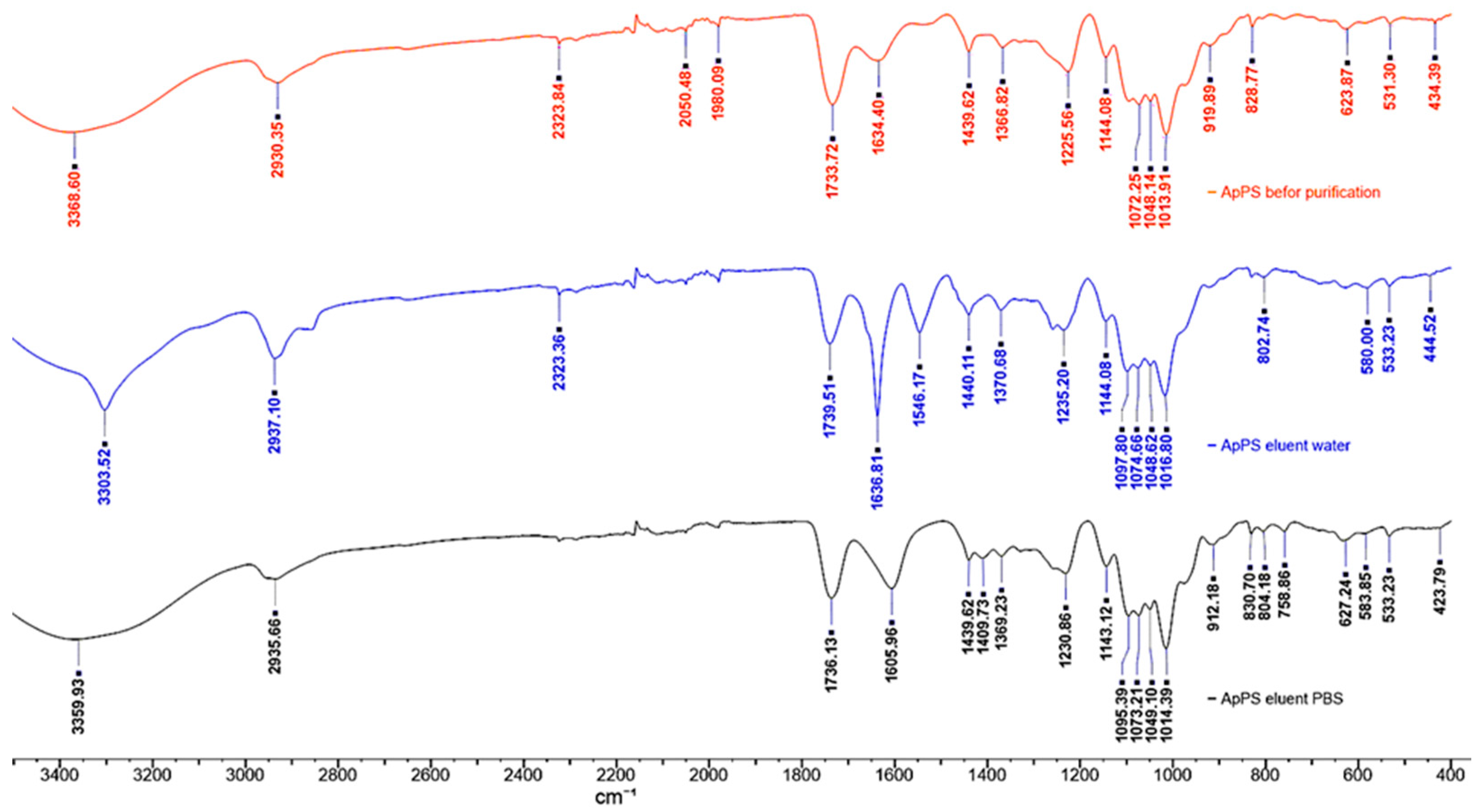 Preprints 92102 g005