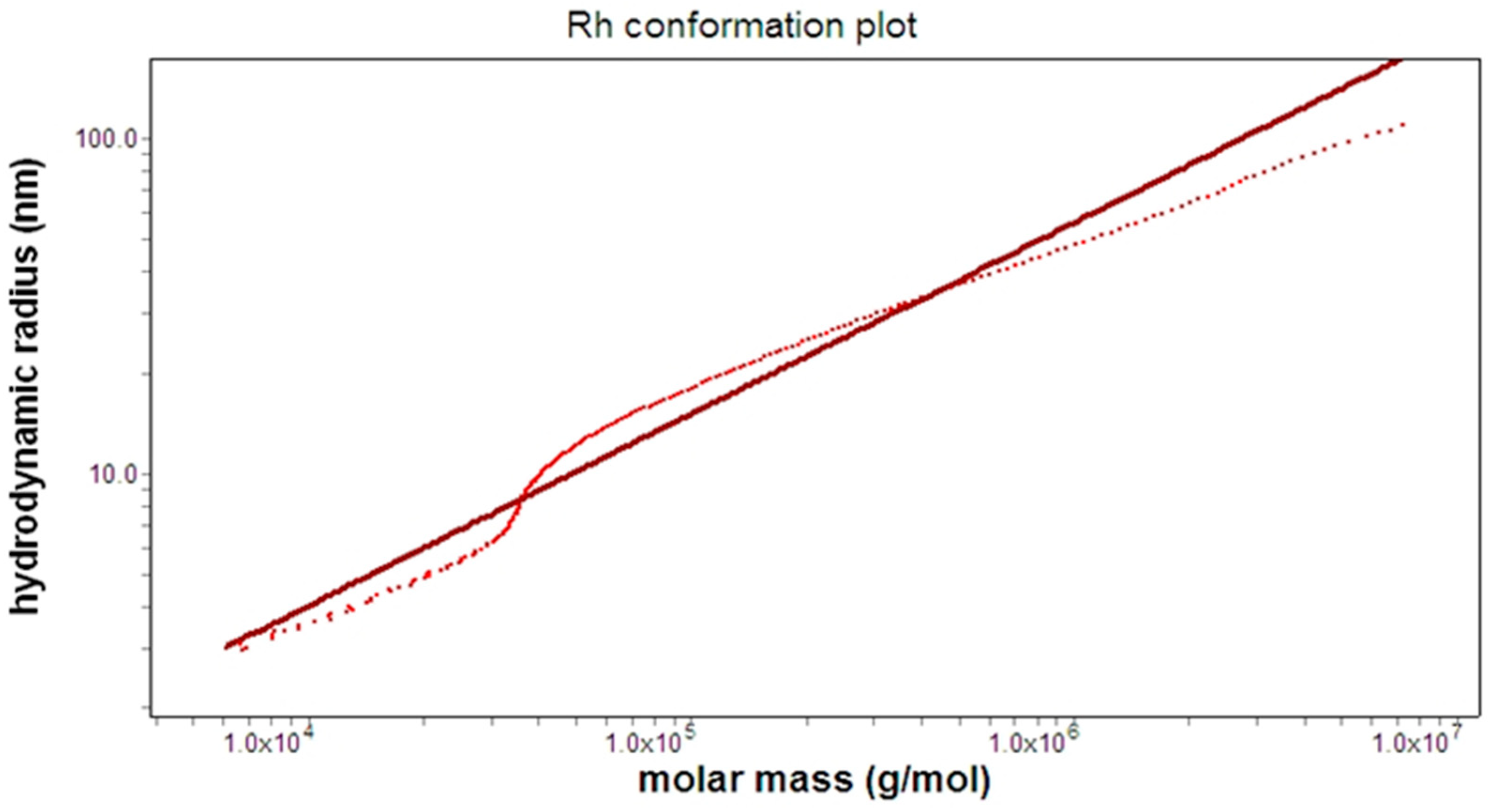 Preprints 92102 g007