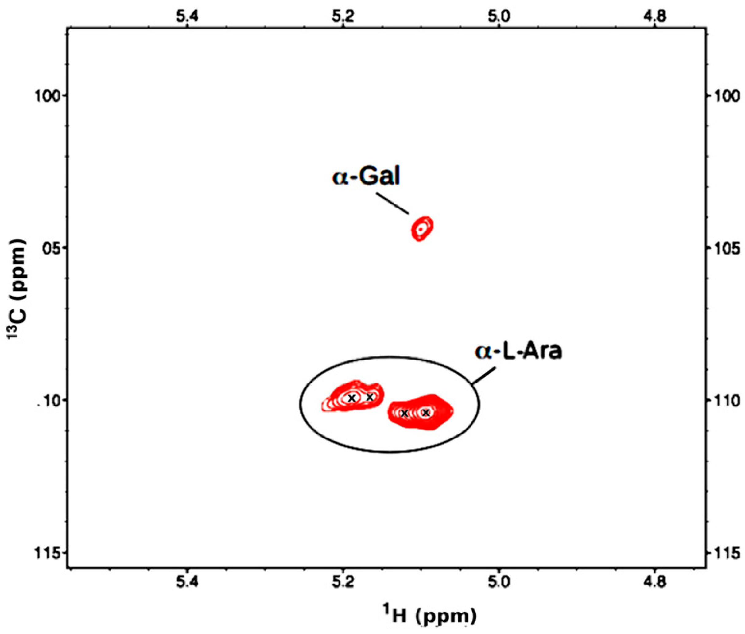 Preprints 92102 g009