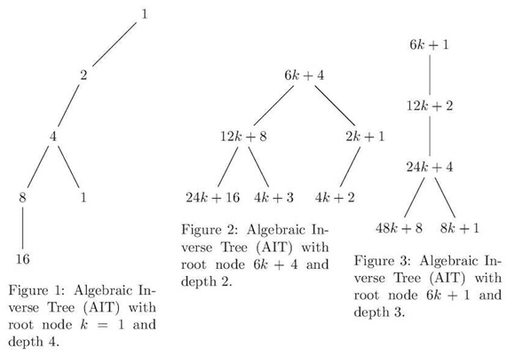 Preprints 87593 i001