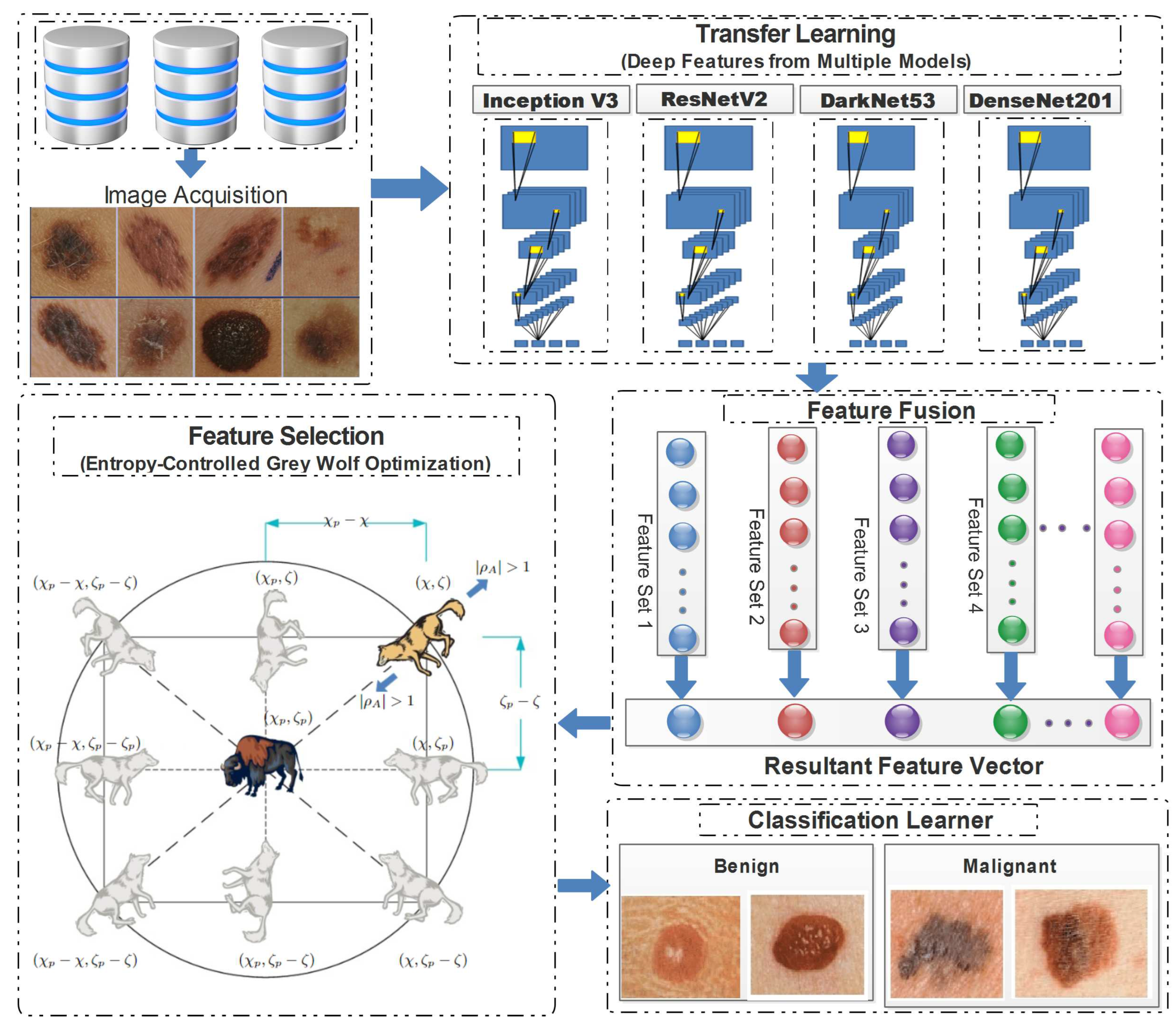 Preprints 83674 g004