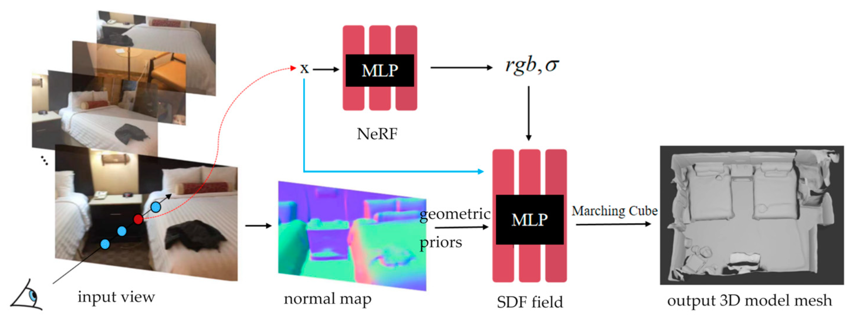 Preprints 116510 g002