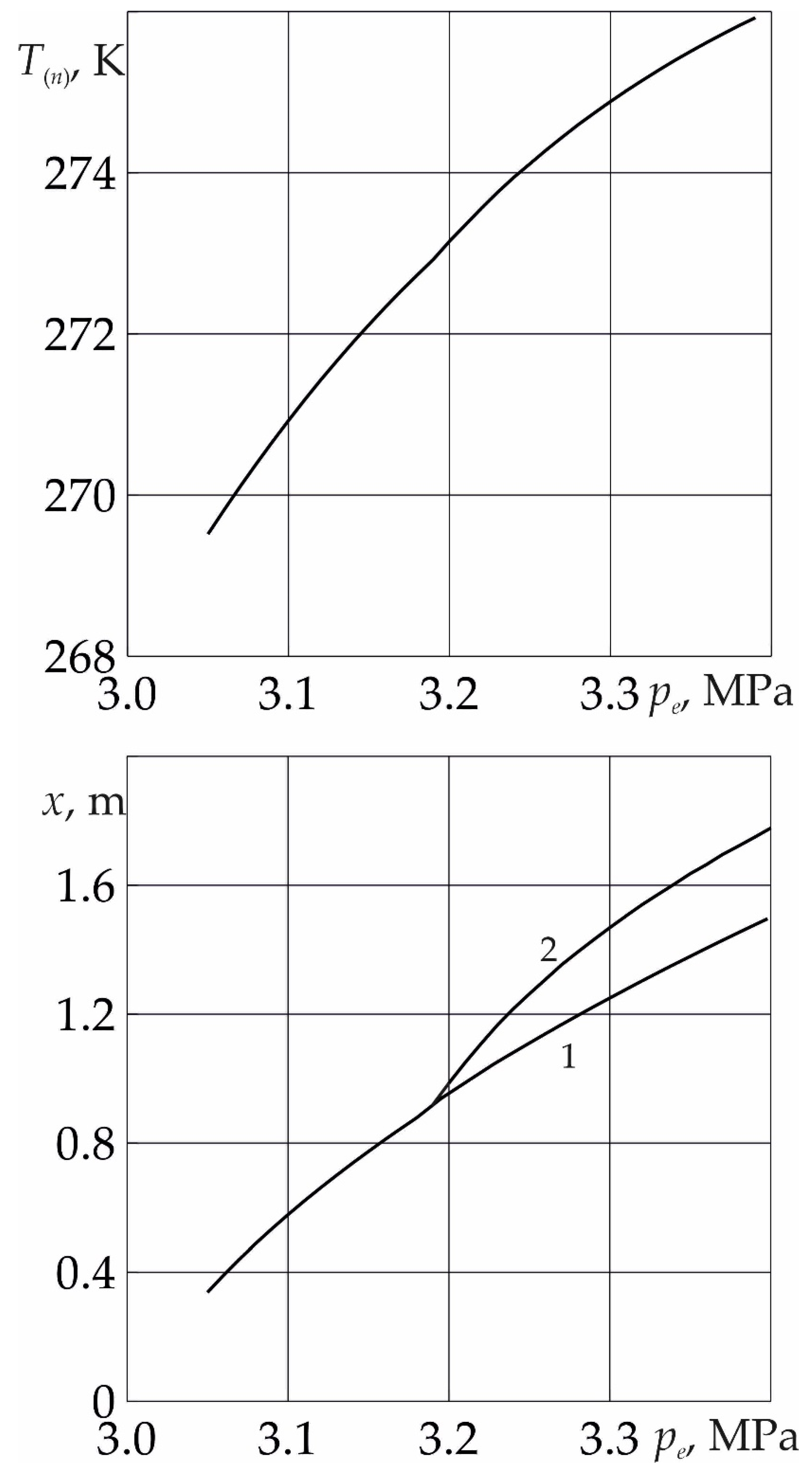 Preprints 76621 g003