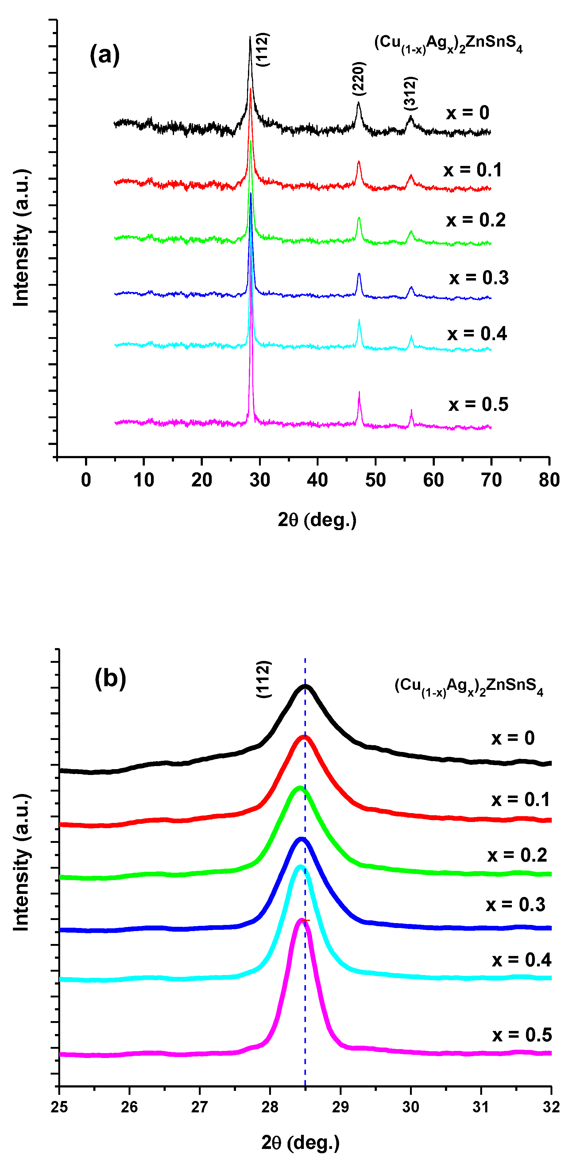 Preprints 109345 g001