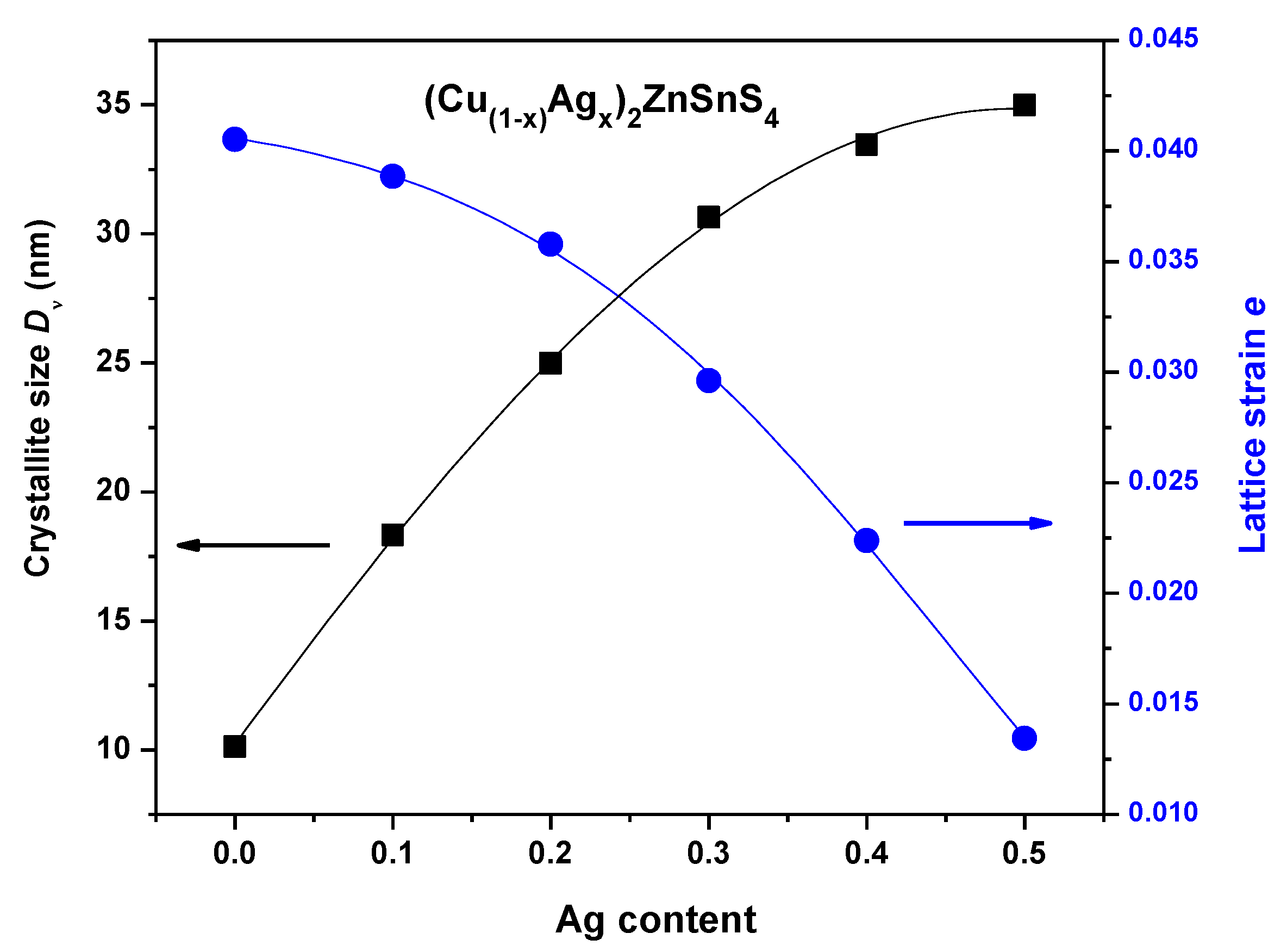 Preprints 109345 g002