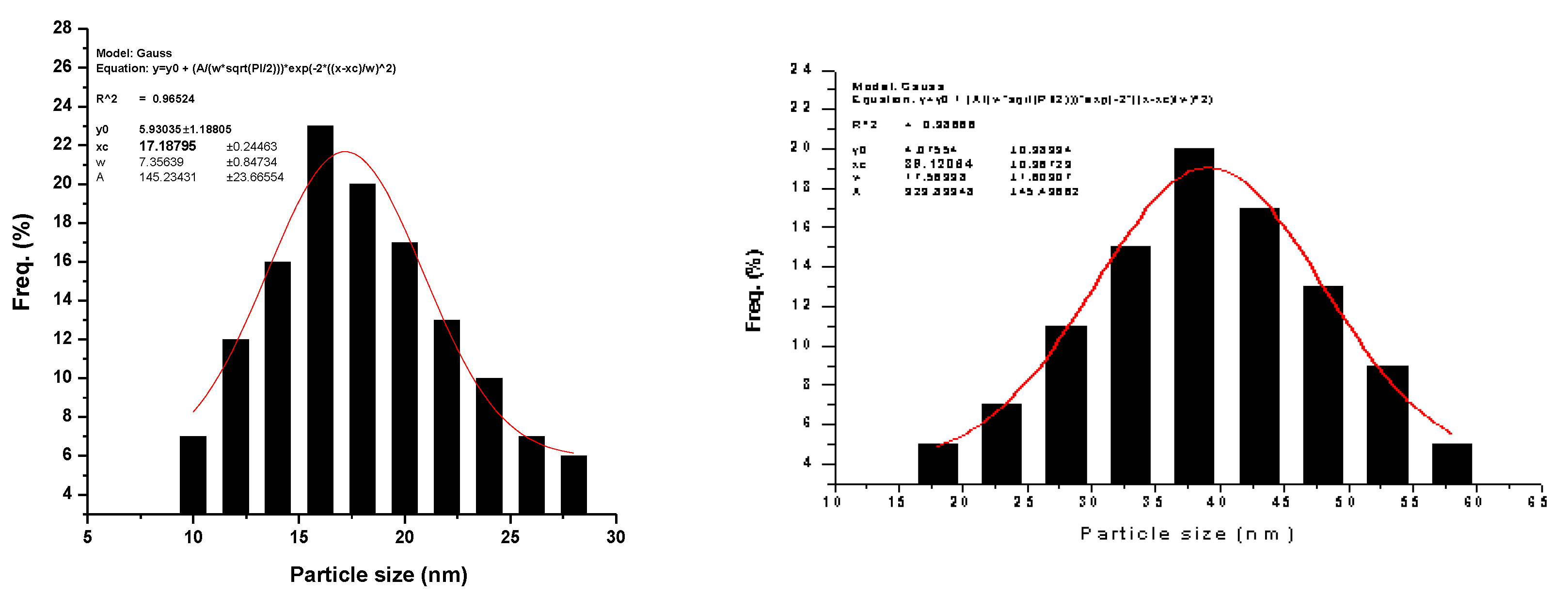 Preprints 109345 g004a