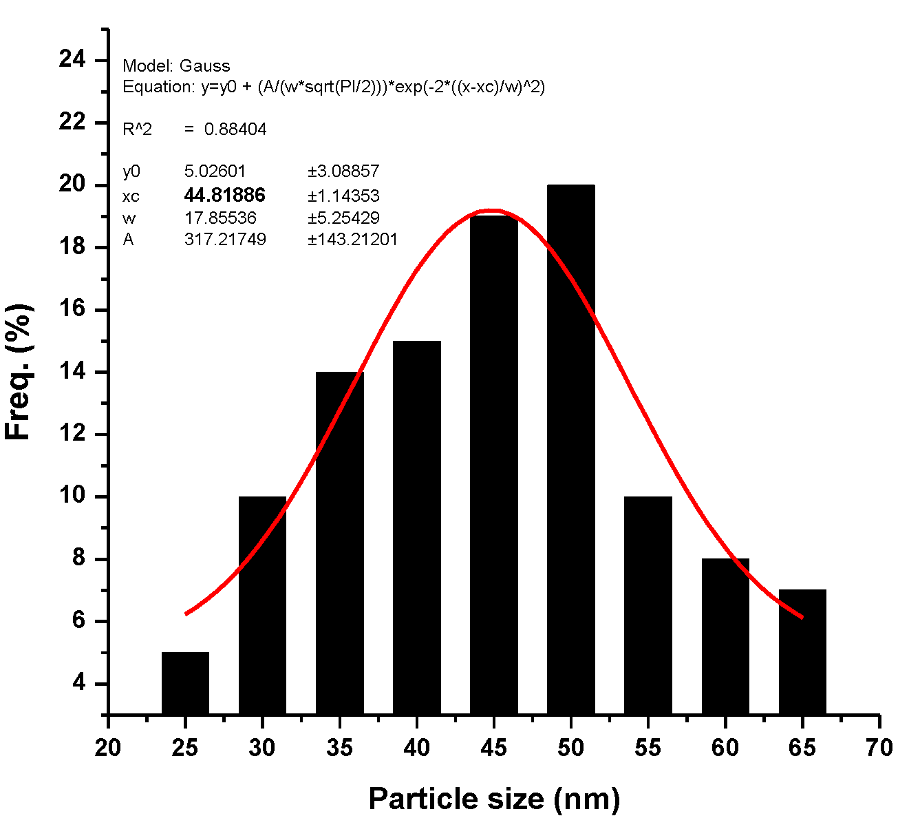 Preprints 109345 g004b