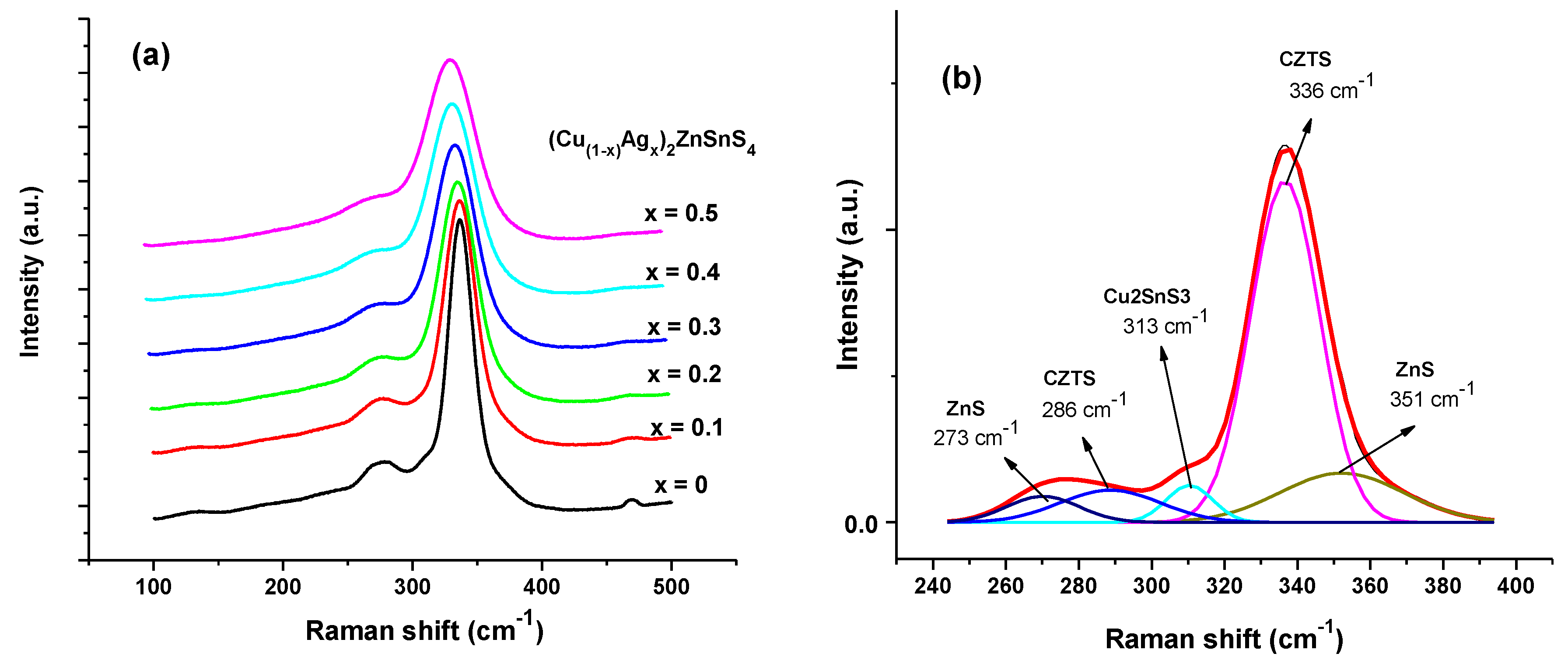 Preprints 109345 g005