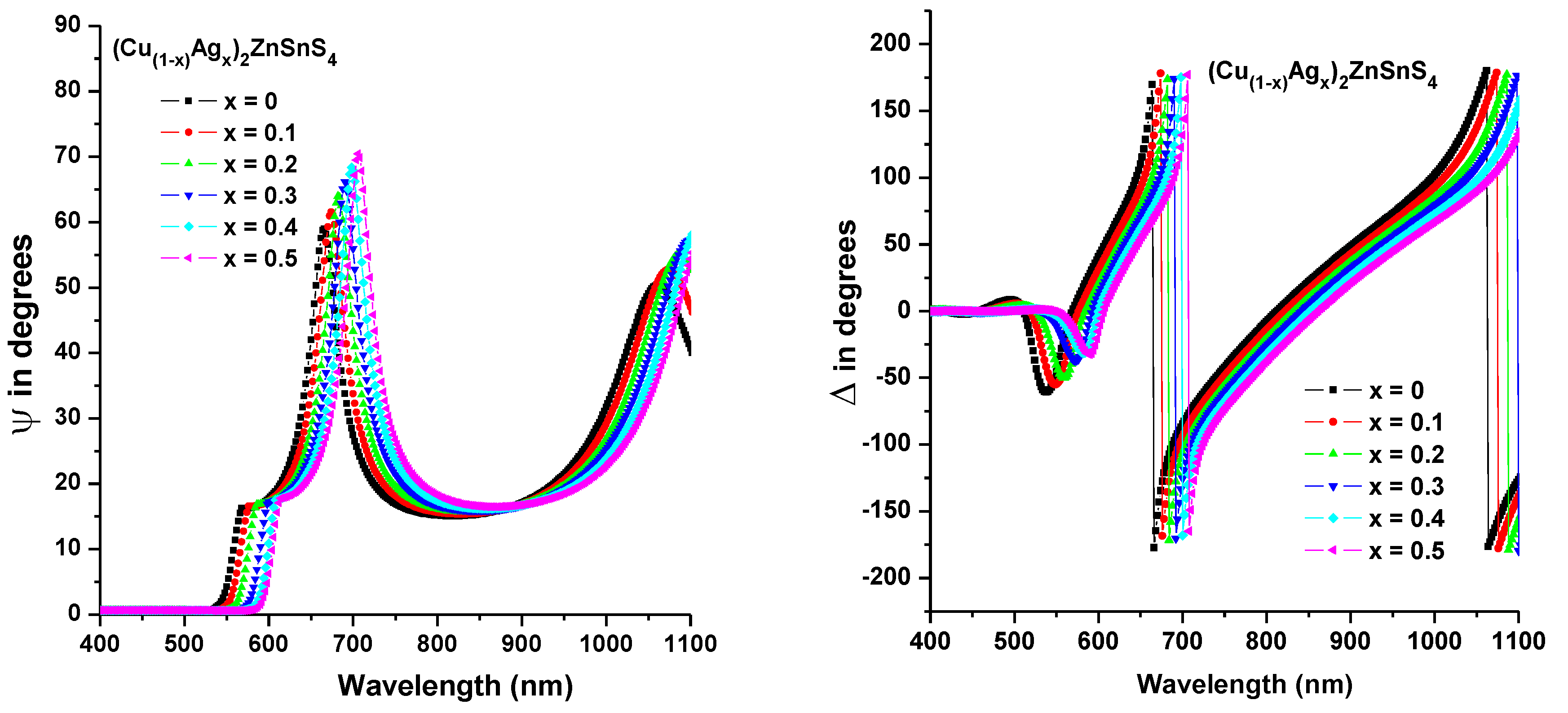 Preprints 109345 g006