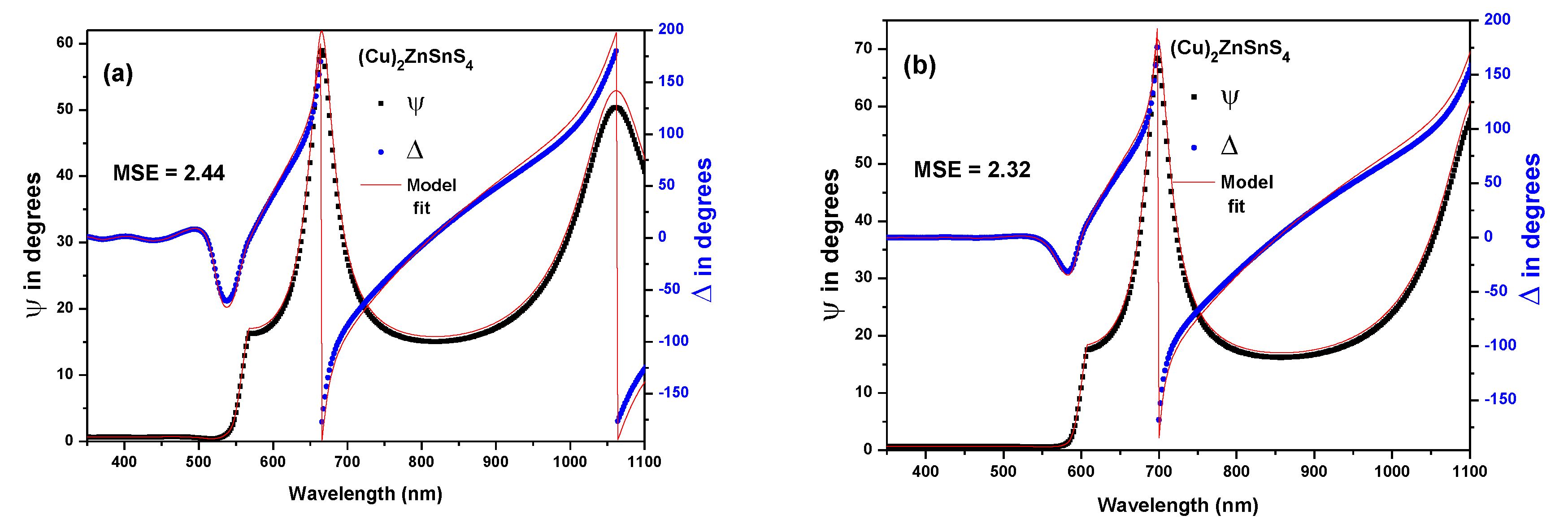 Preprints 109345 g007