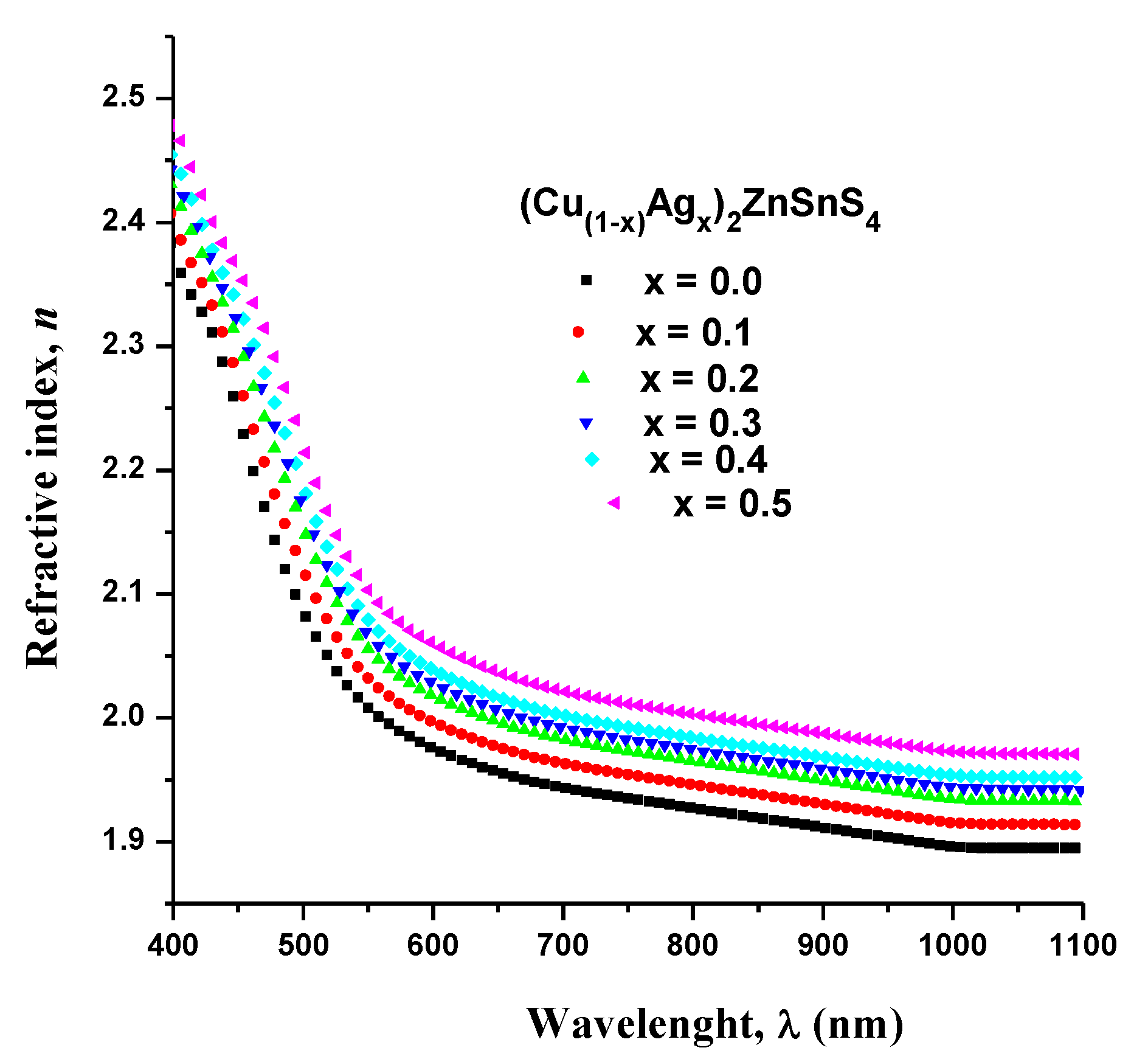 Preprints 109345 g008