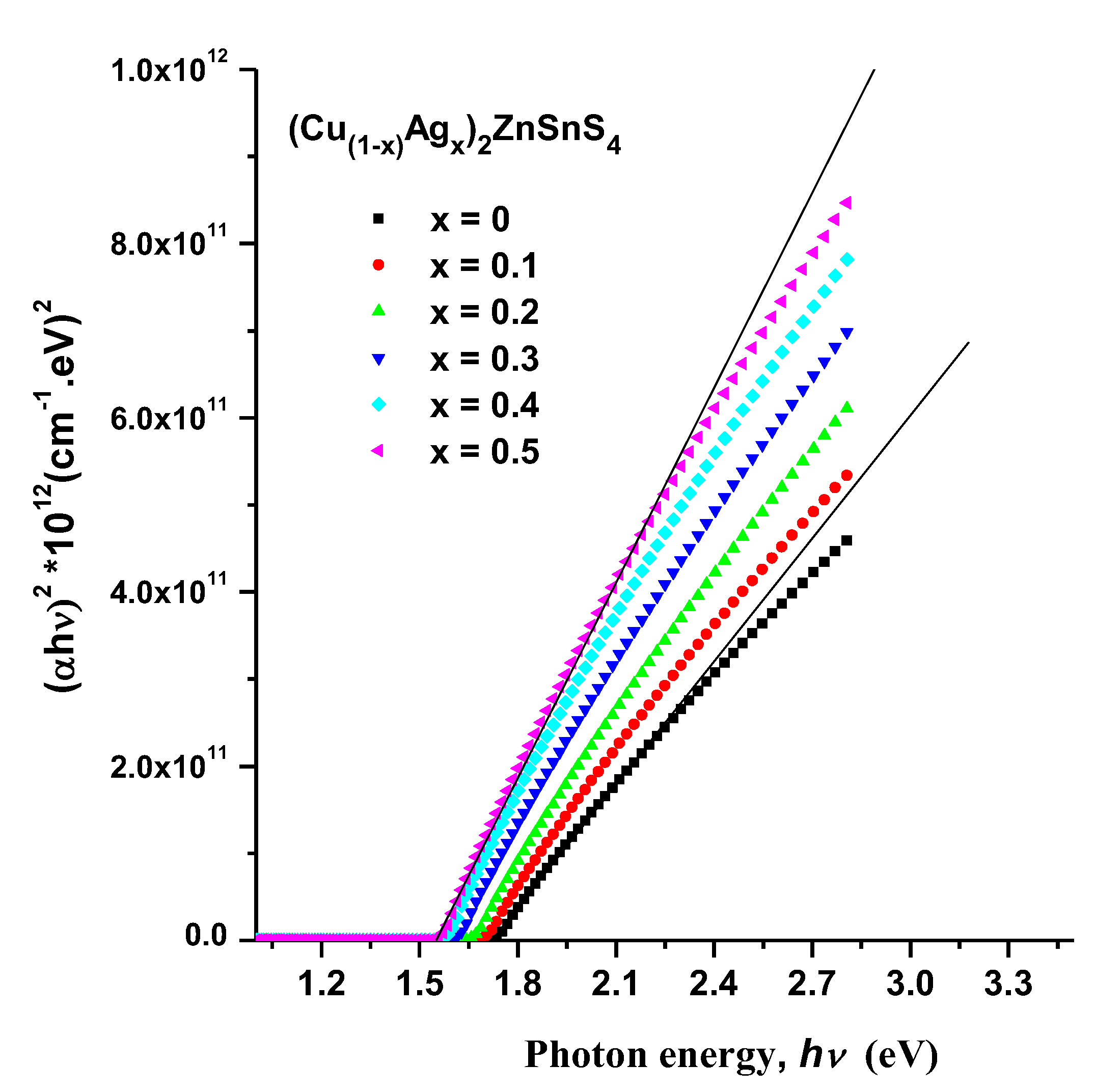 Preprints 109345 g009