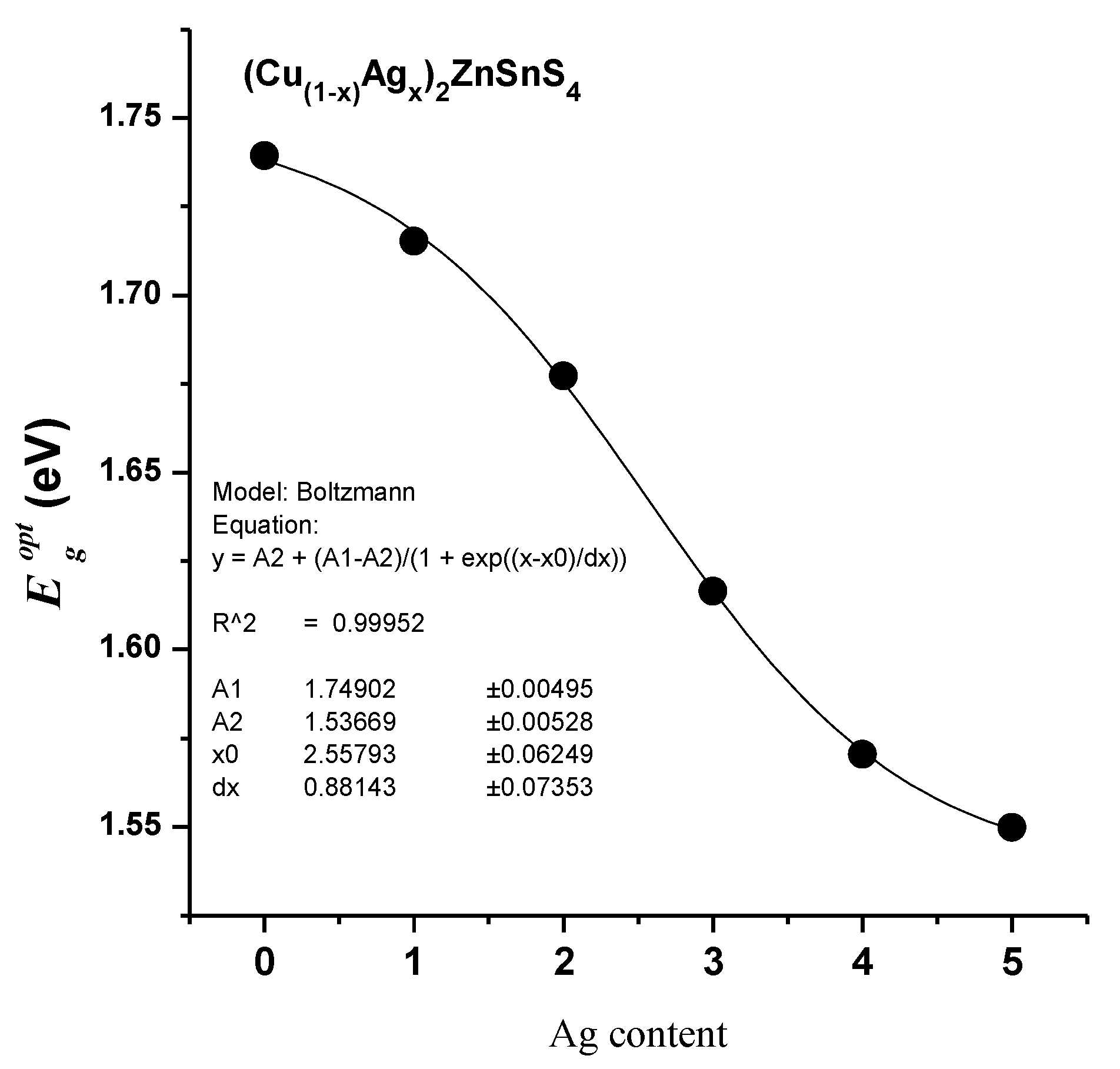 Preprints 109345 g010