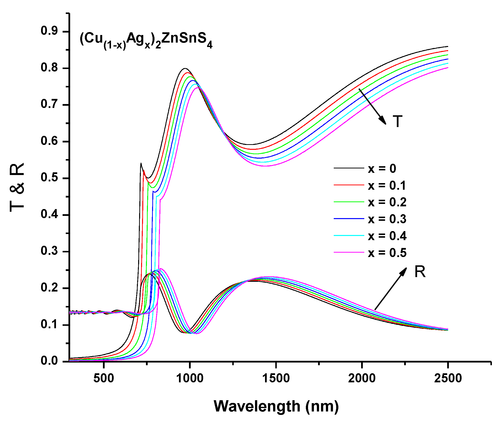 Preprints 109345 g011