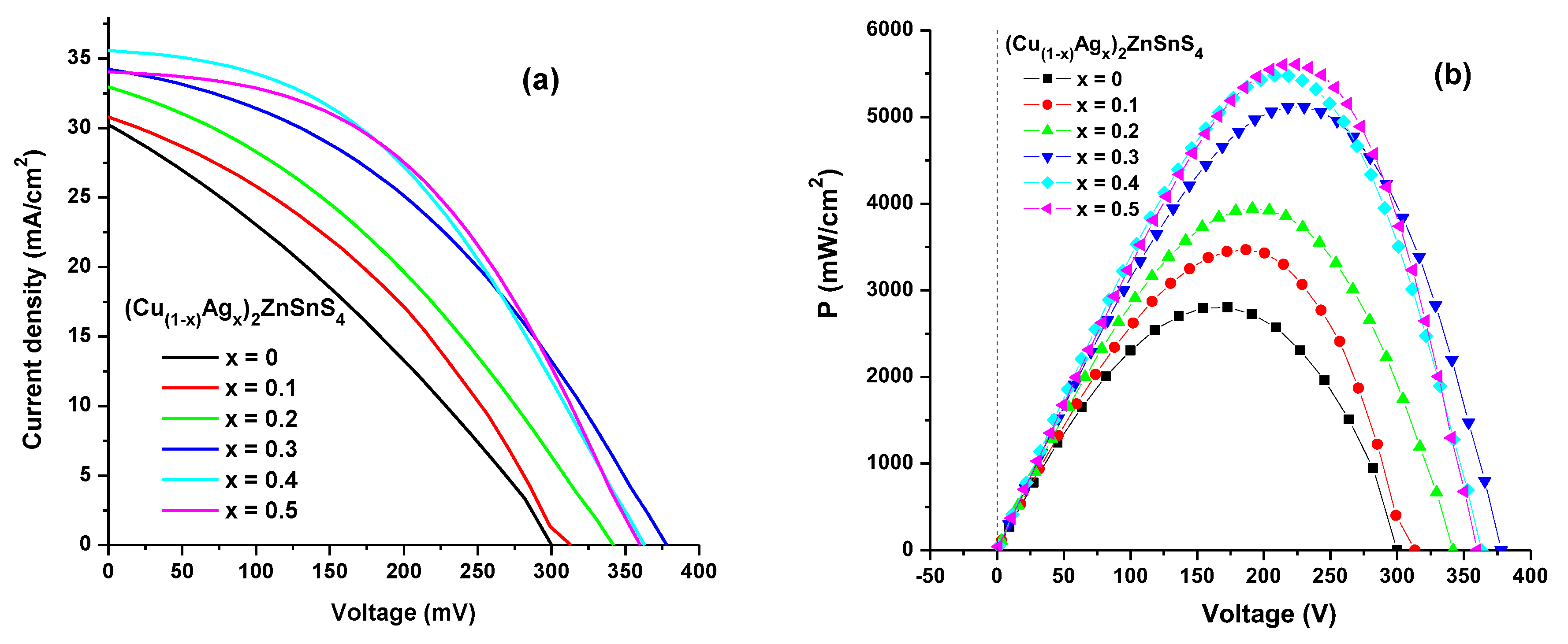 Preprints 109345 g013