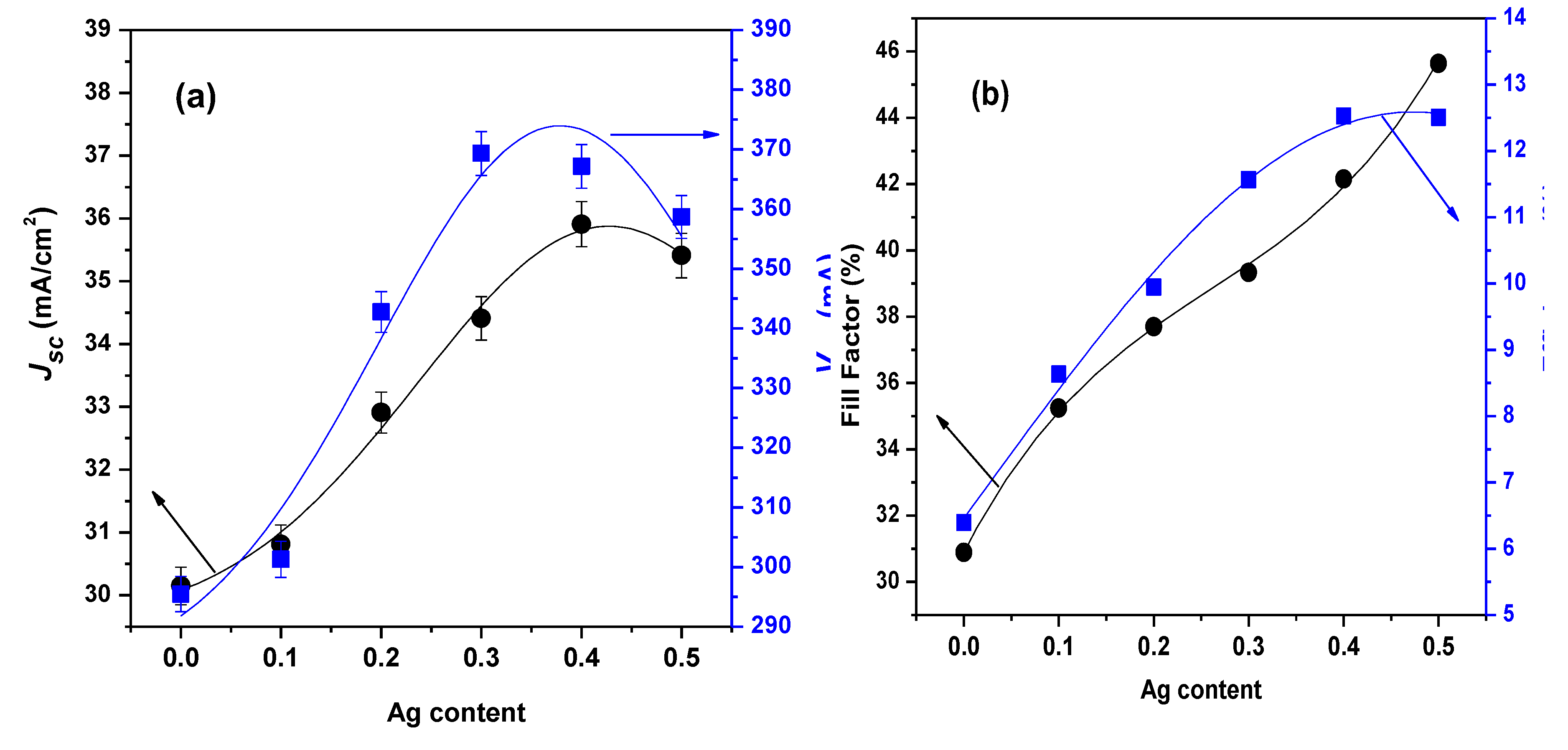 Preprints 109345 g014