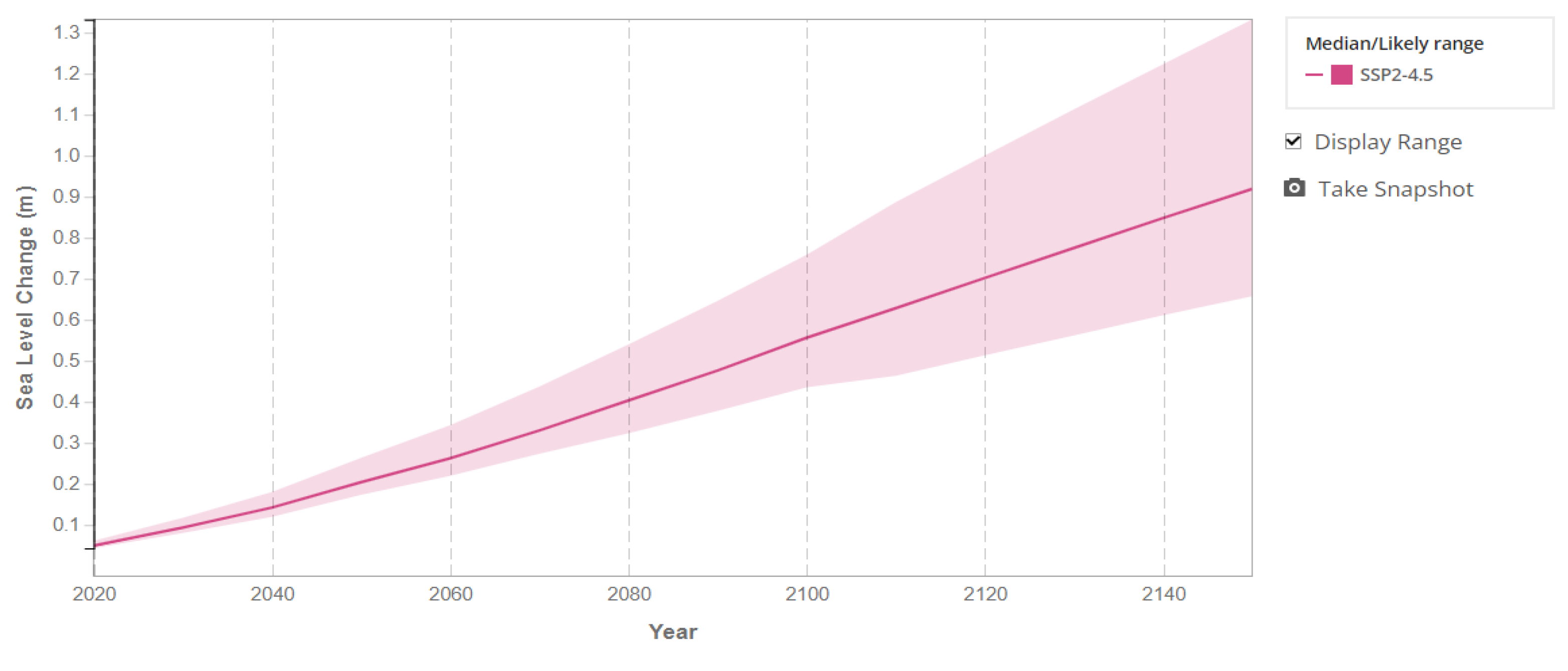 Preprints 108346 g005