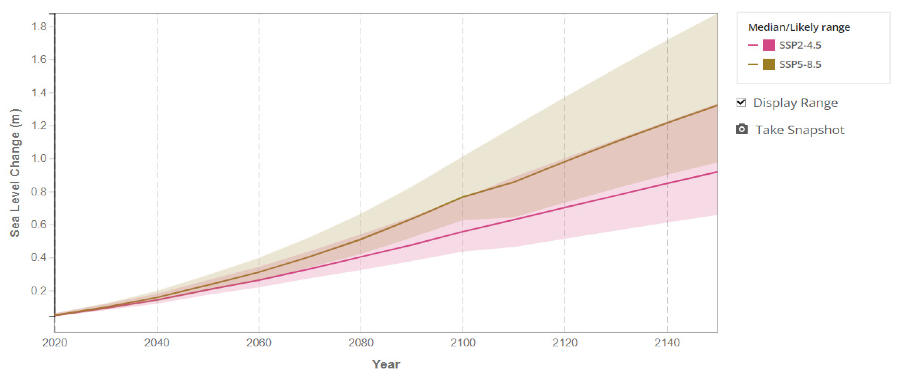 Preprints 108346 g006