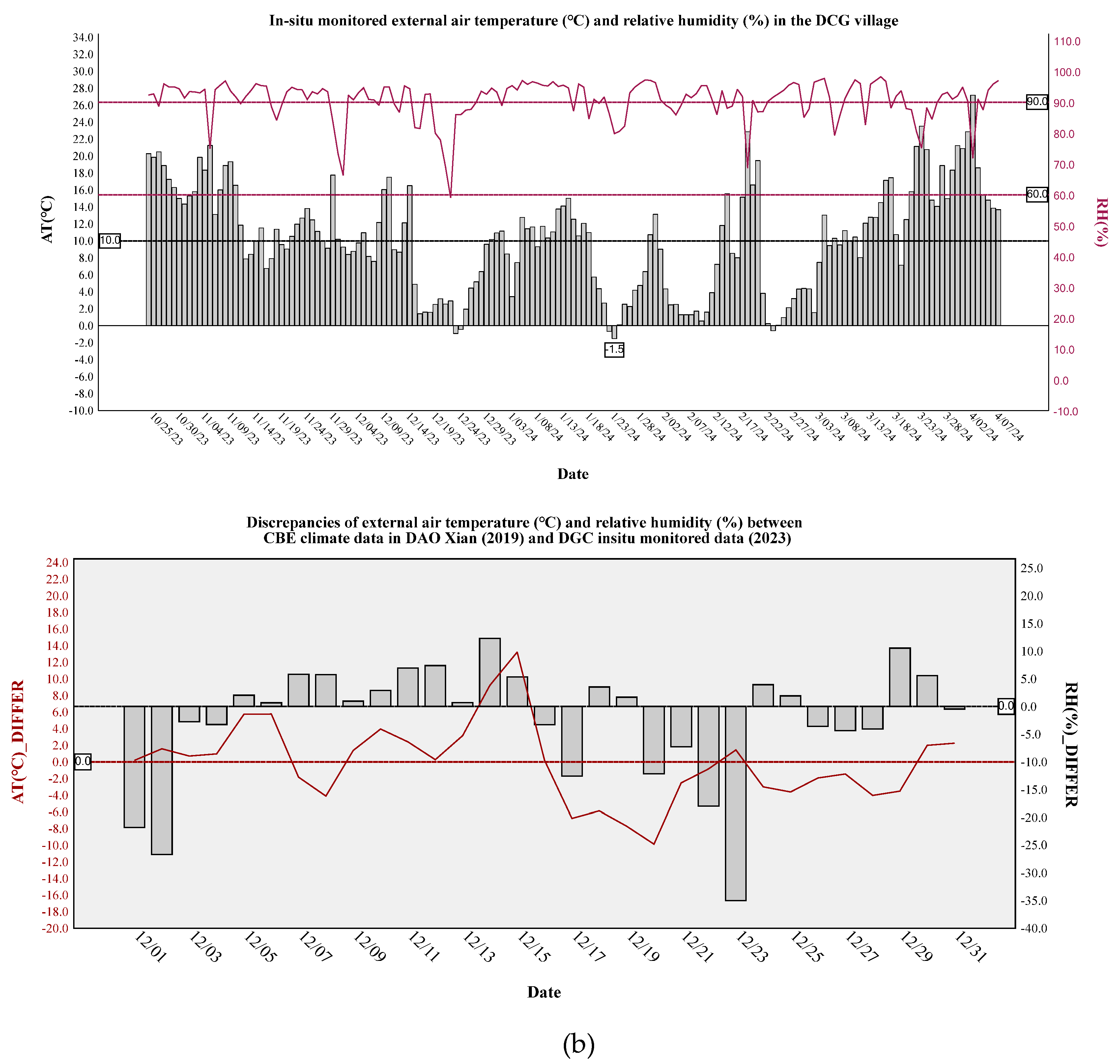 Preprints 106275 g007b