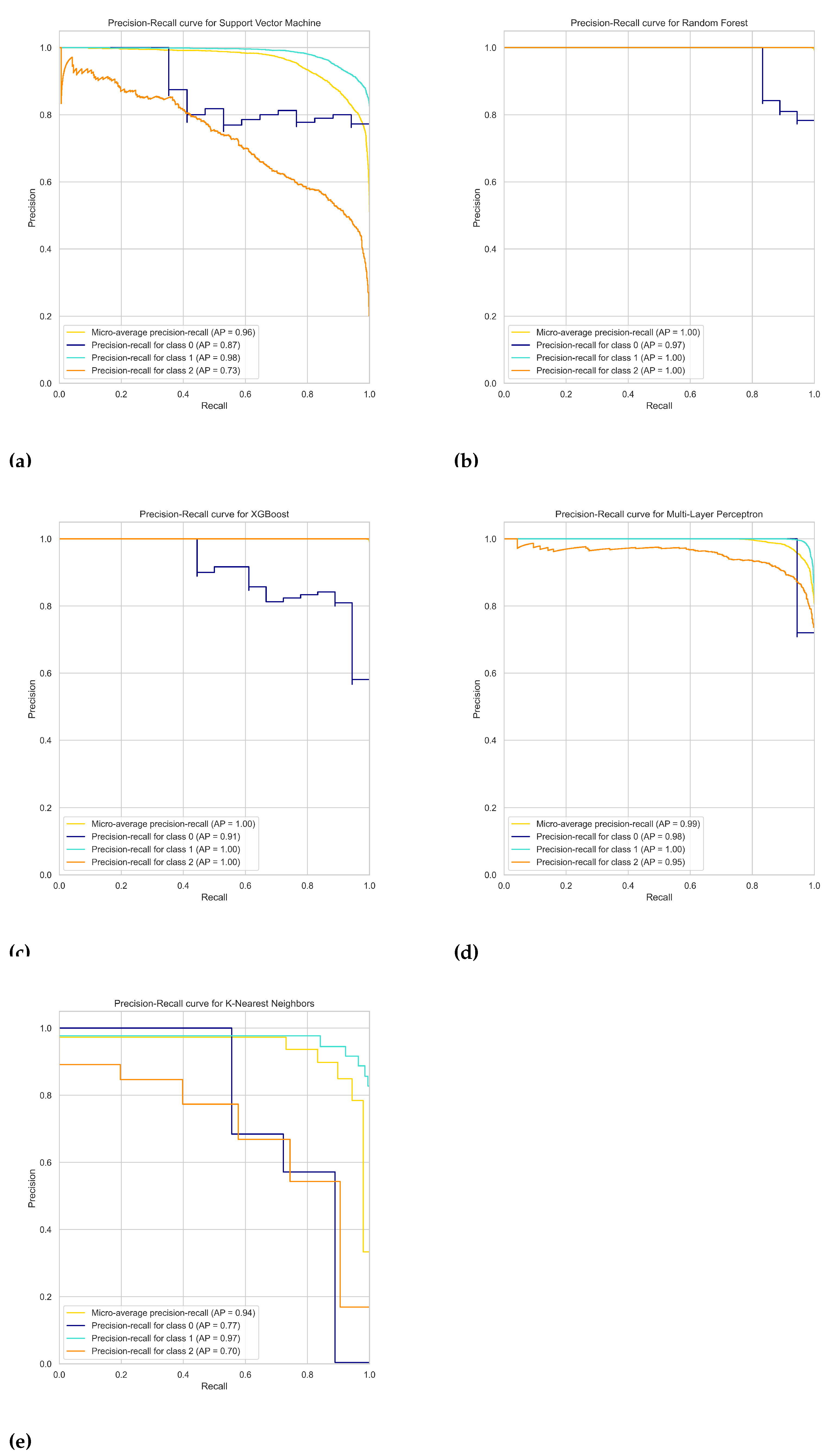 Preprints 68844 g002